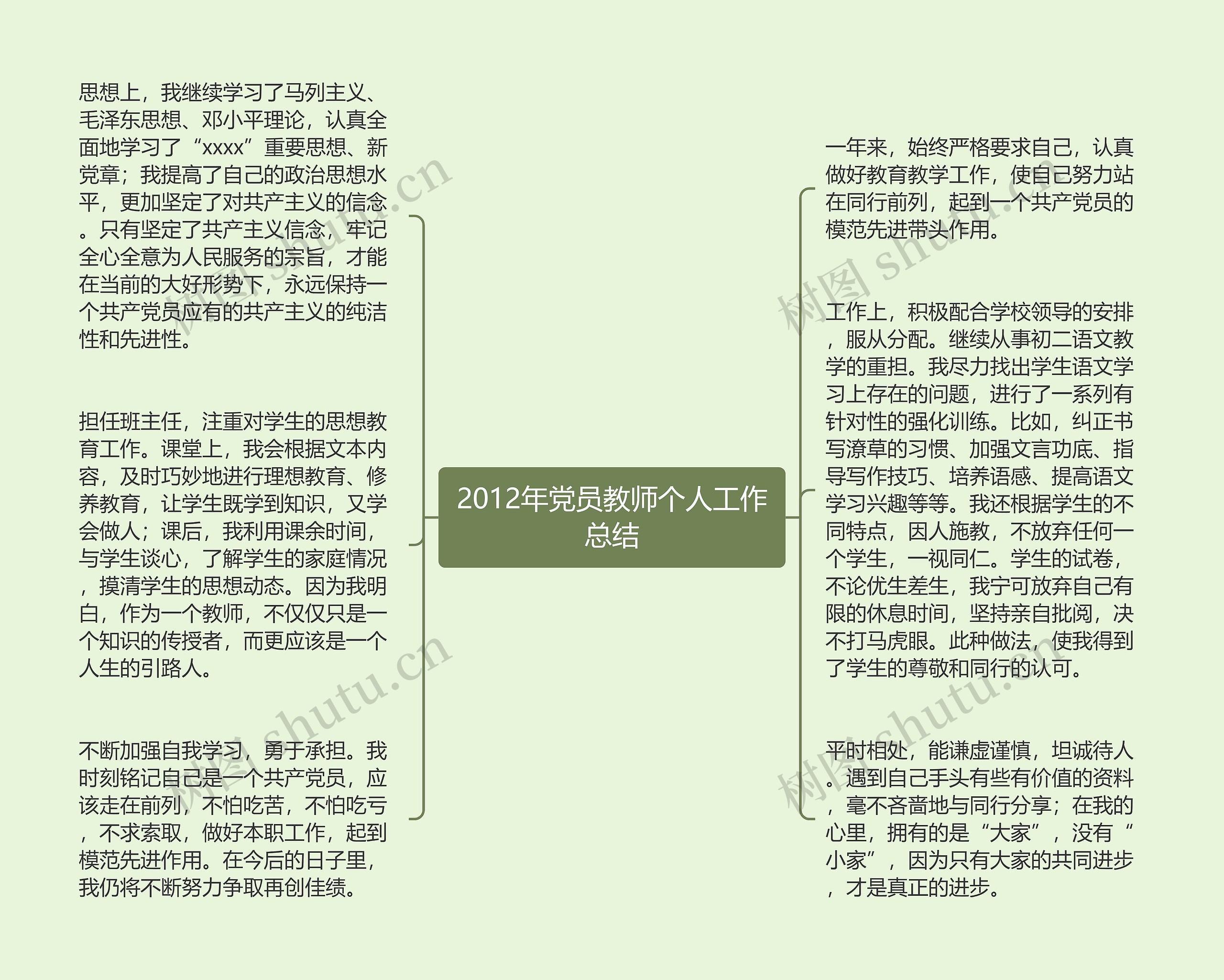 2012年党员教师个人工作总结思维导图