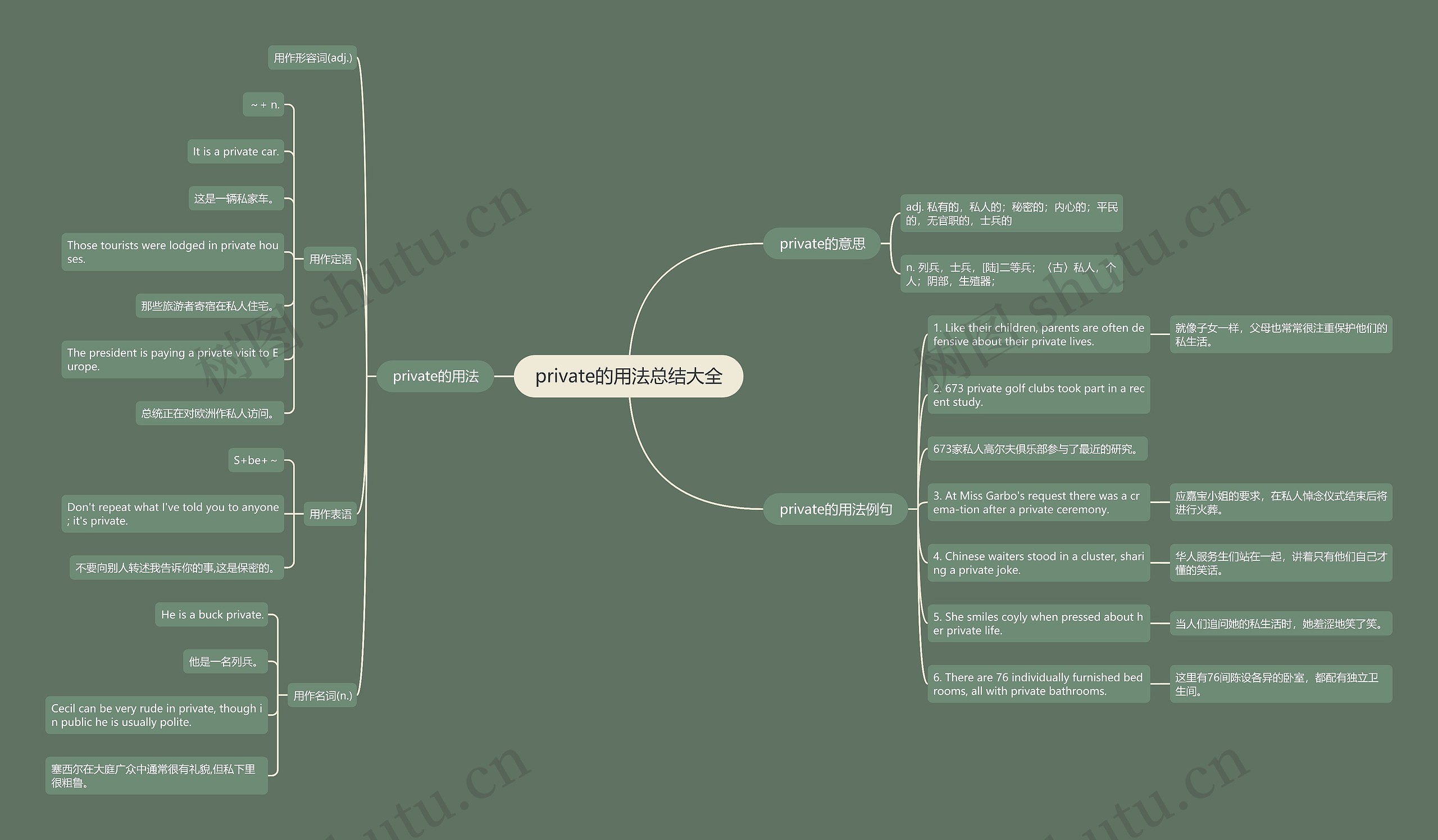 private的用法总结大全思维导图