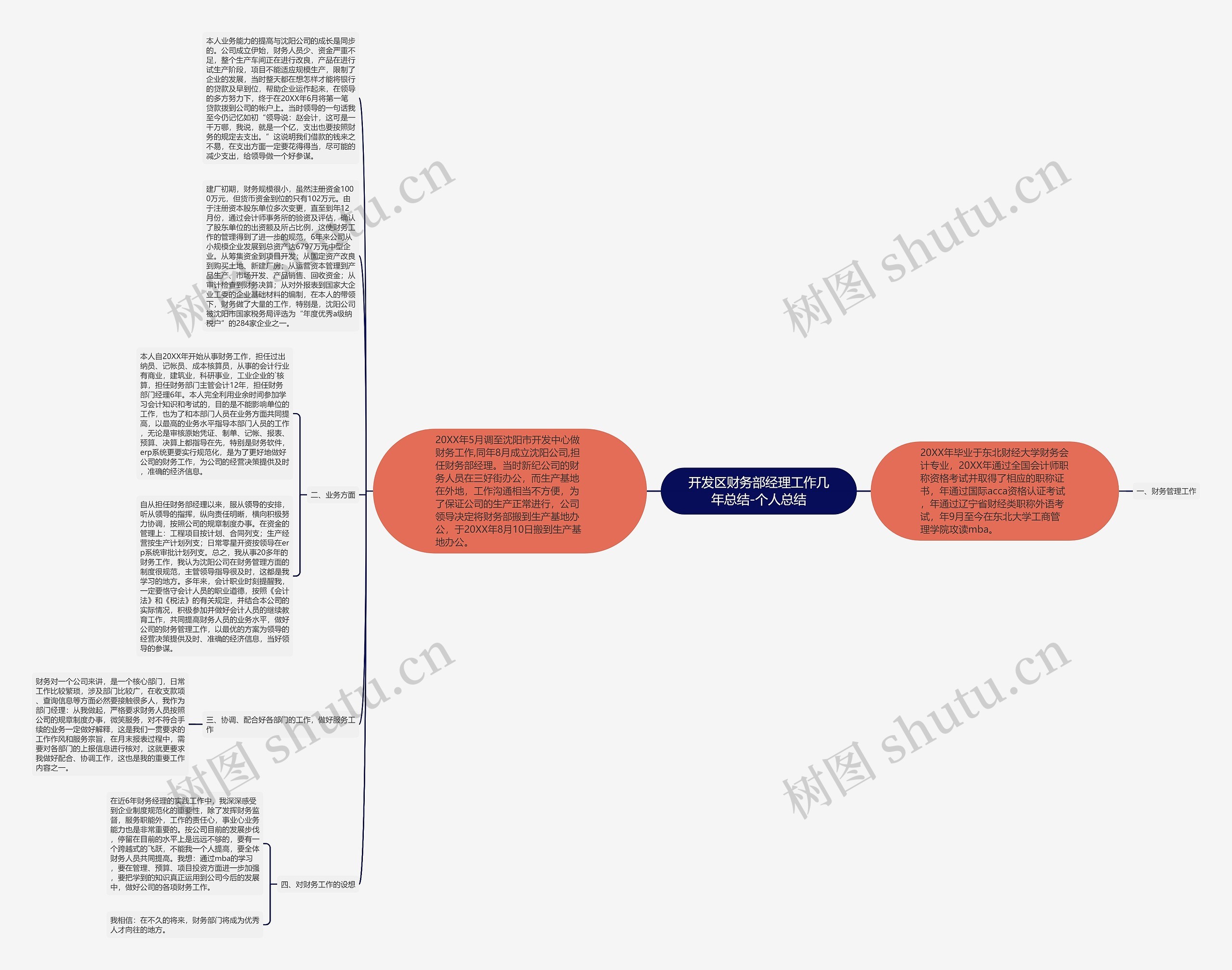 开发区财务部经理工作几年总结-个人总结 开发区财务部经理工作几年总结-个人总结