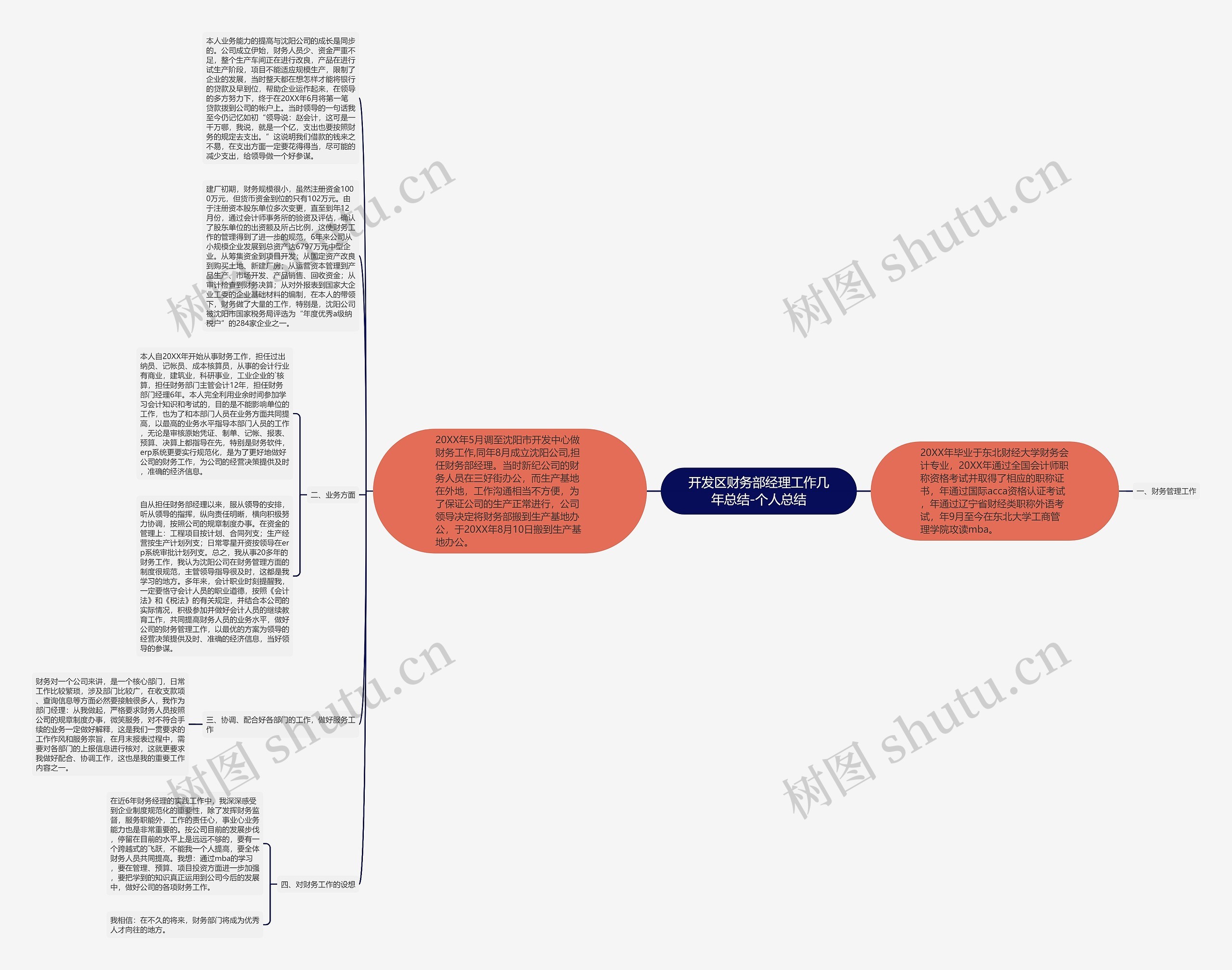 开发区财务部经理工作几年总结-个人总结思维导图