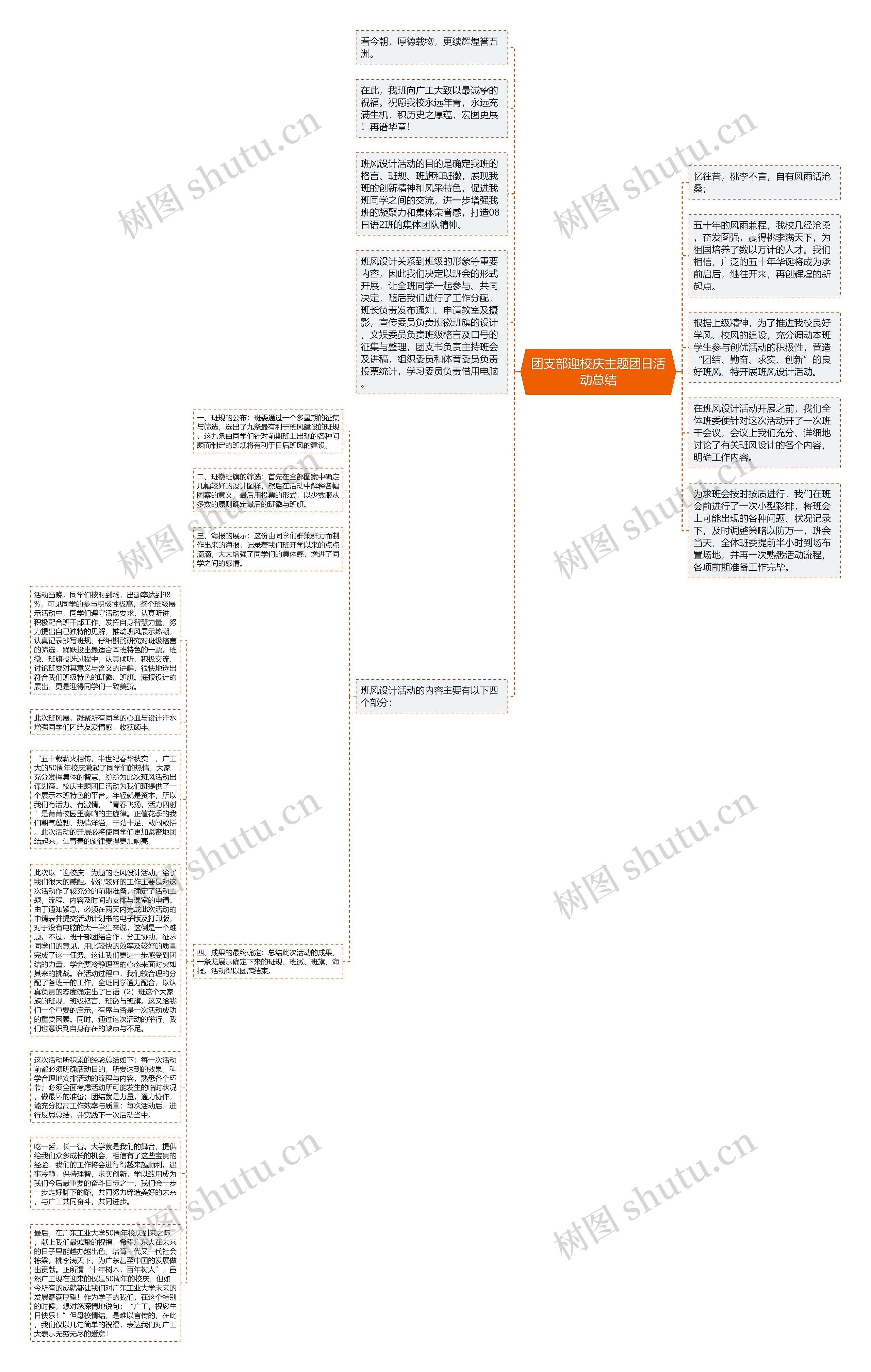 团支部迎校庆主题团日活动总结思维导图
