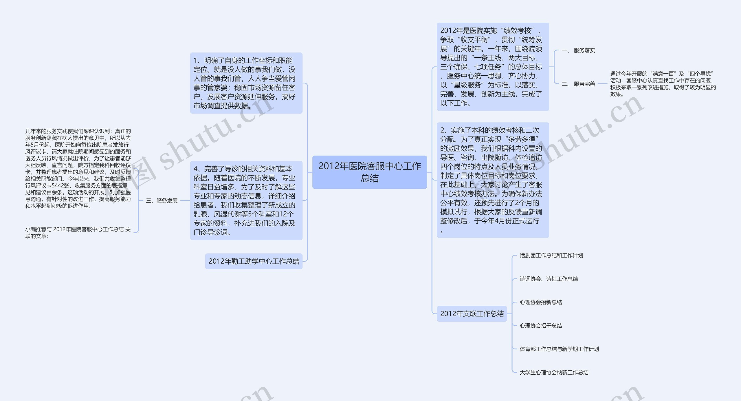 2012年医院客服中心工作总结