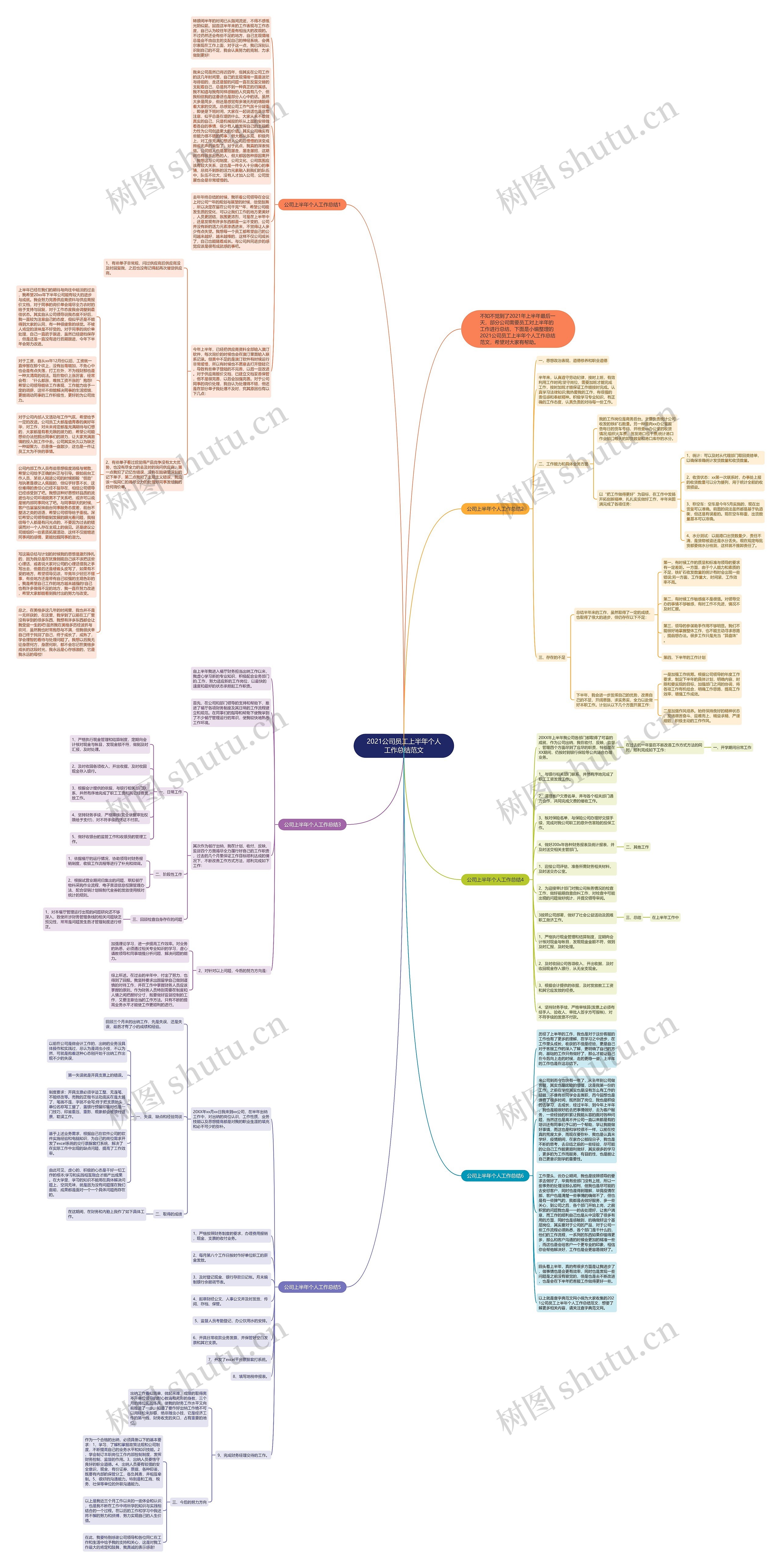 2021公司员工上半年个人工作总结范文思维导图