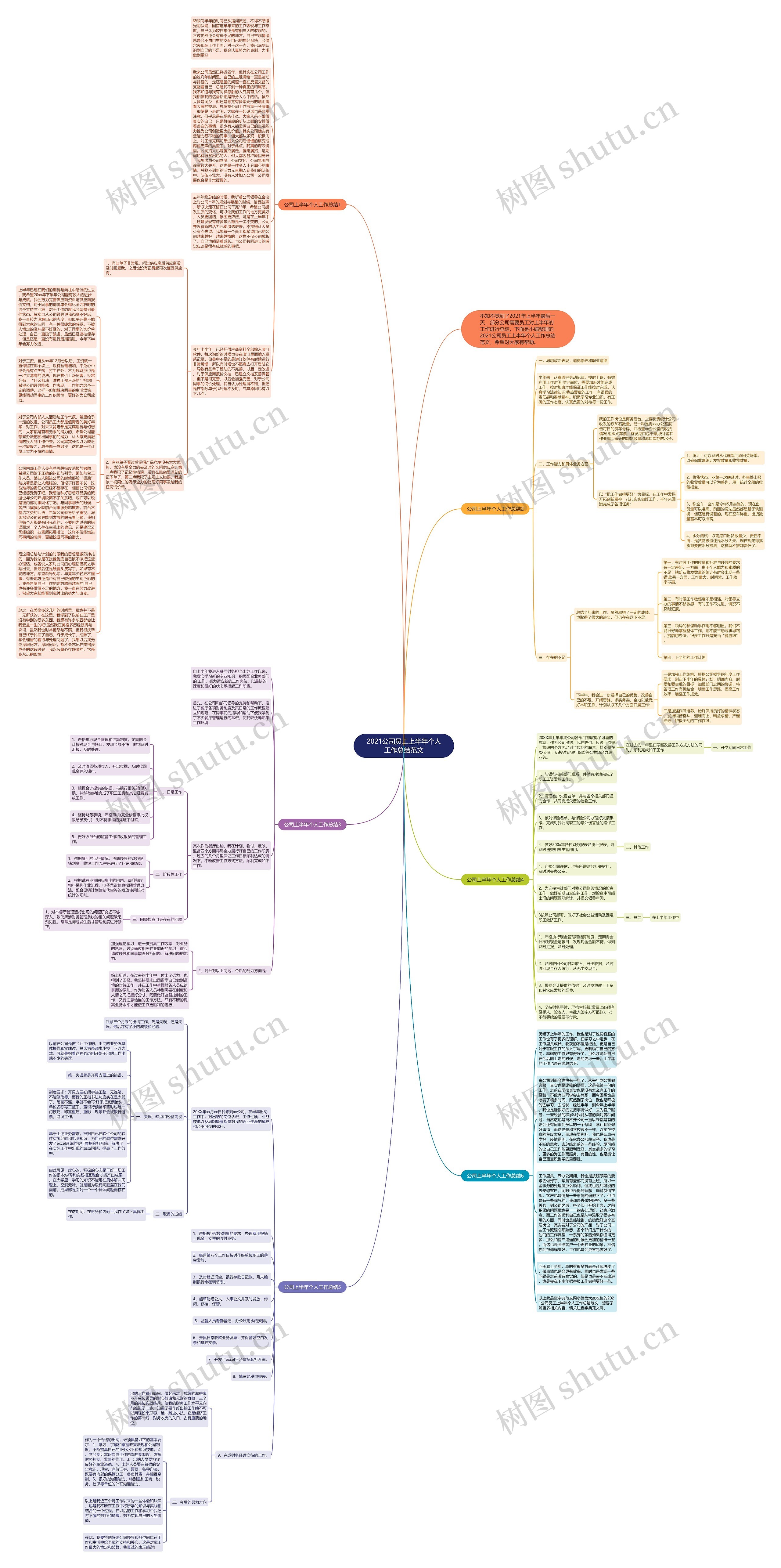 2021公司员工上半年个人工作总结范文 2021公司员工上半年个人工作总结范文