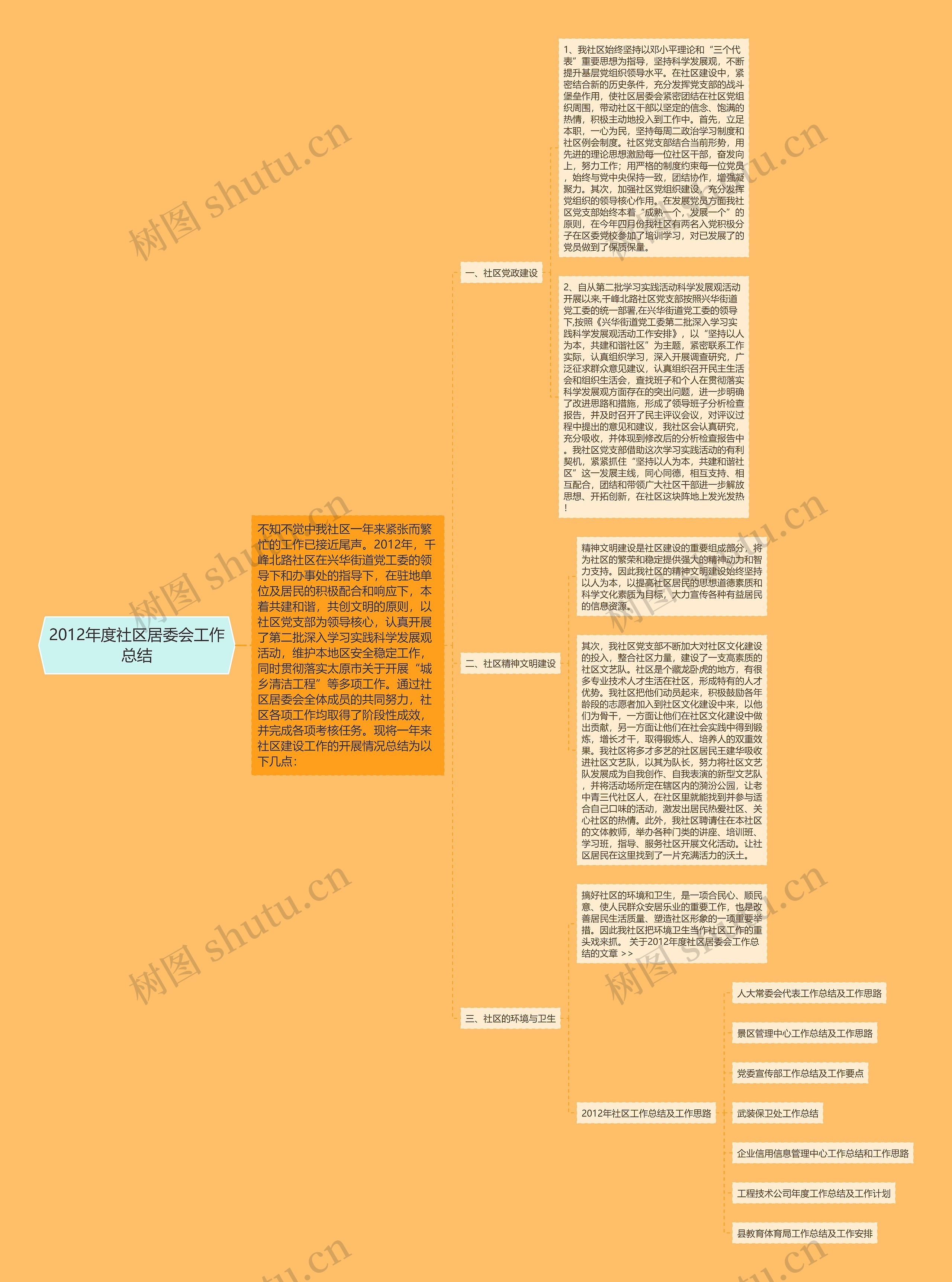 2012年度社区居委会工作总结思维导图