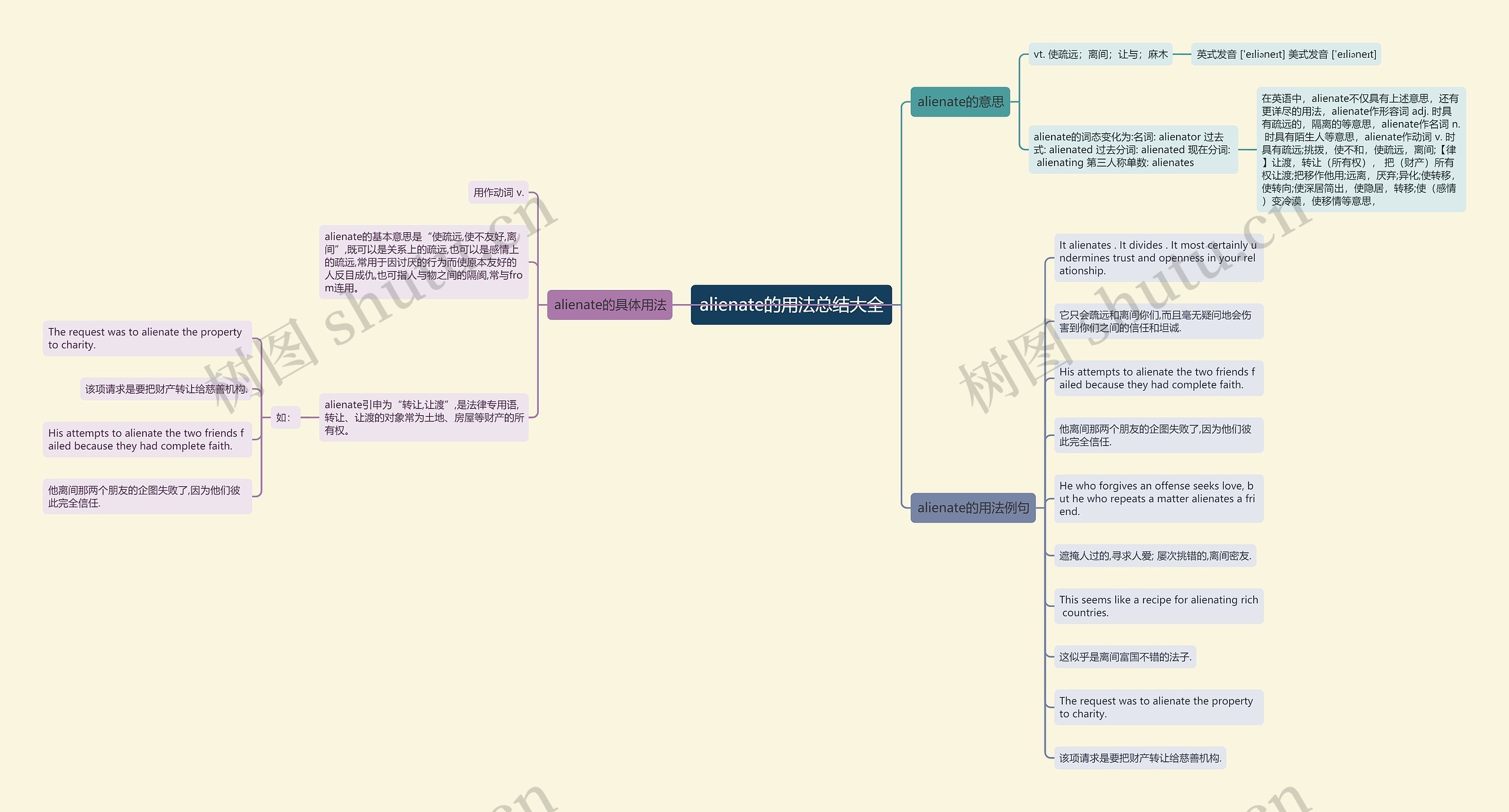 alienate的用法总结大全思维导图
