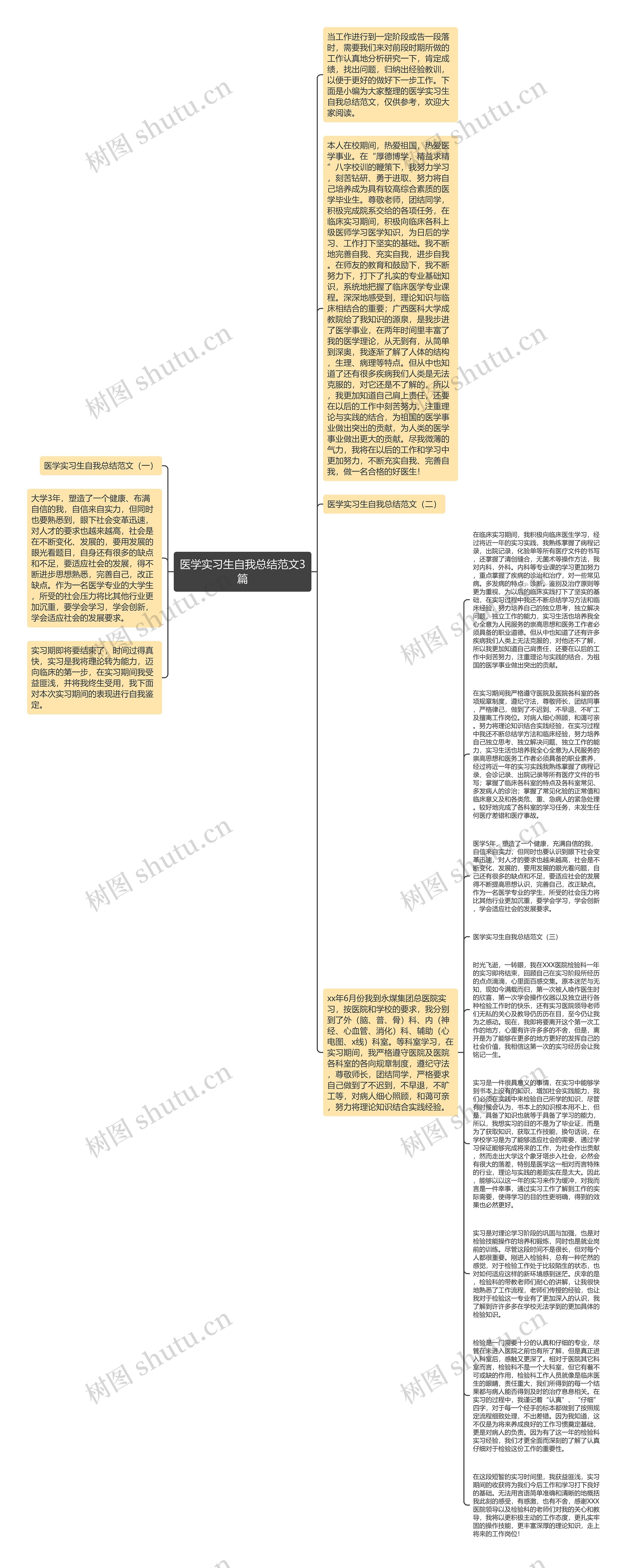 医学实习生自我总结范文3篇