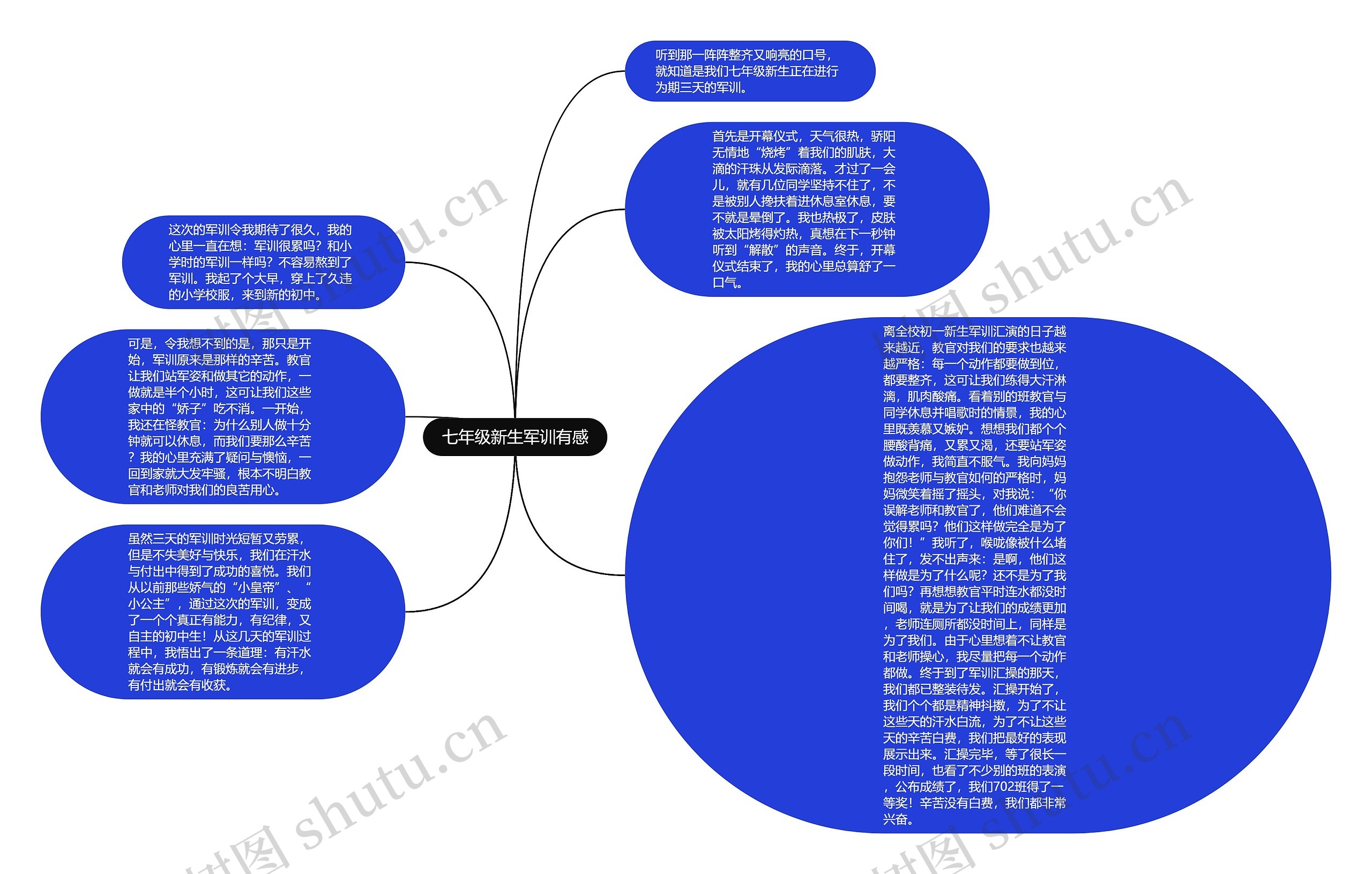 七年级新生军训有感