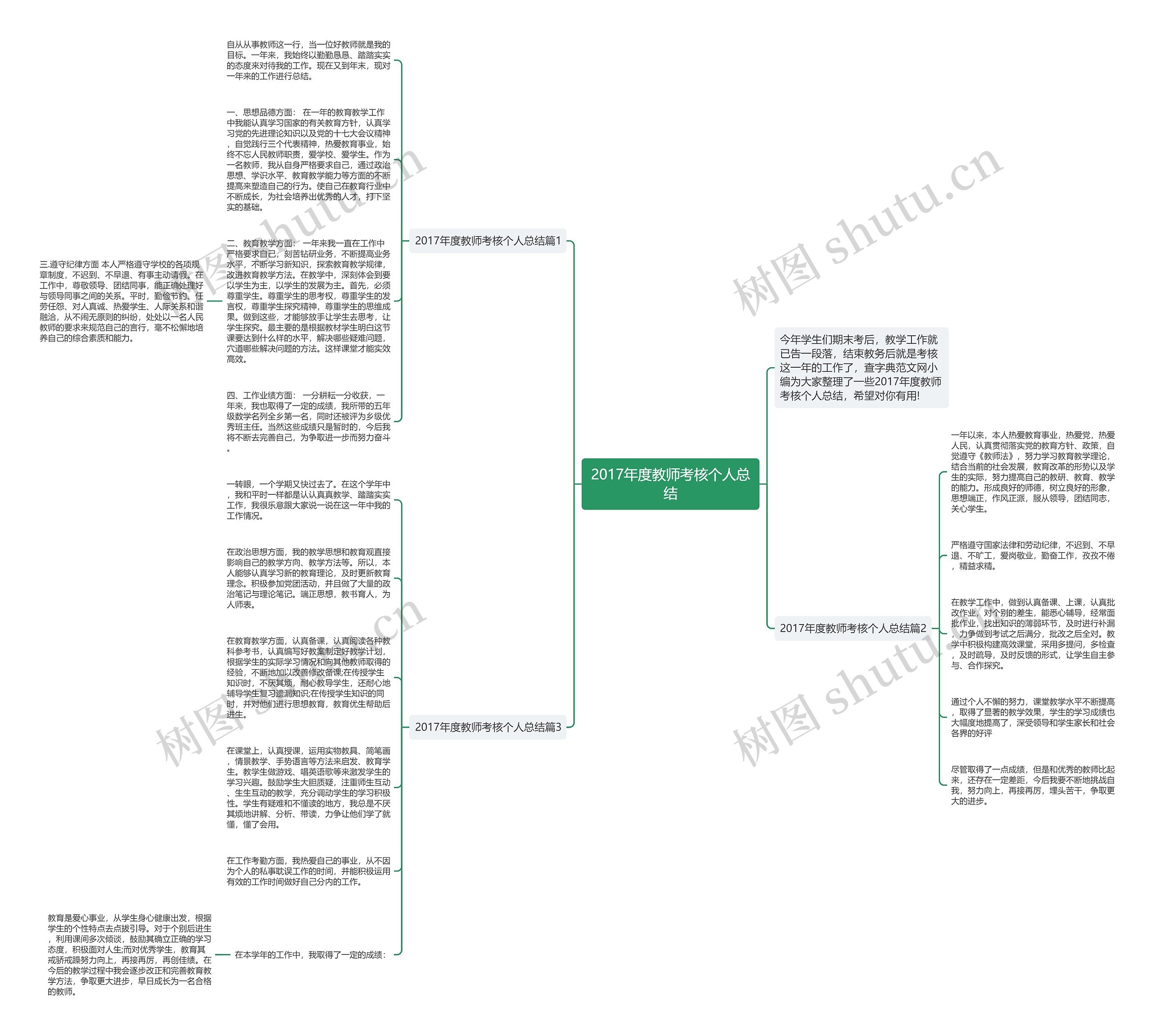 2017年度教师考核个人总结思维导图