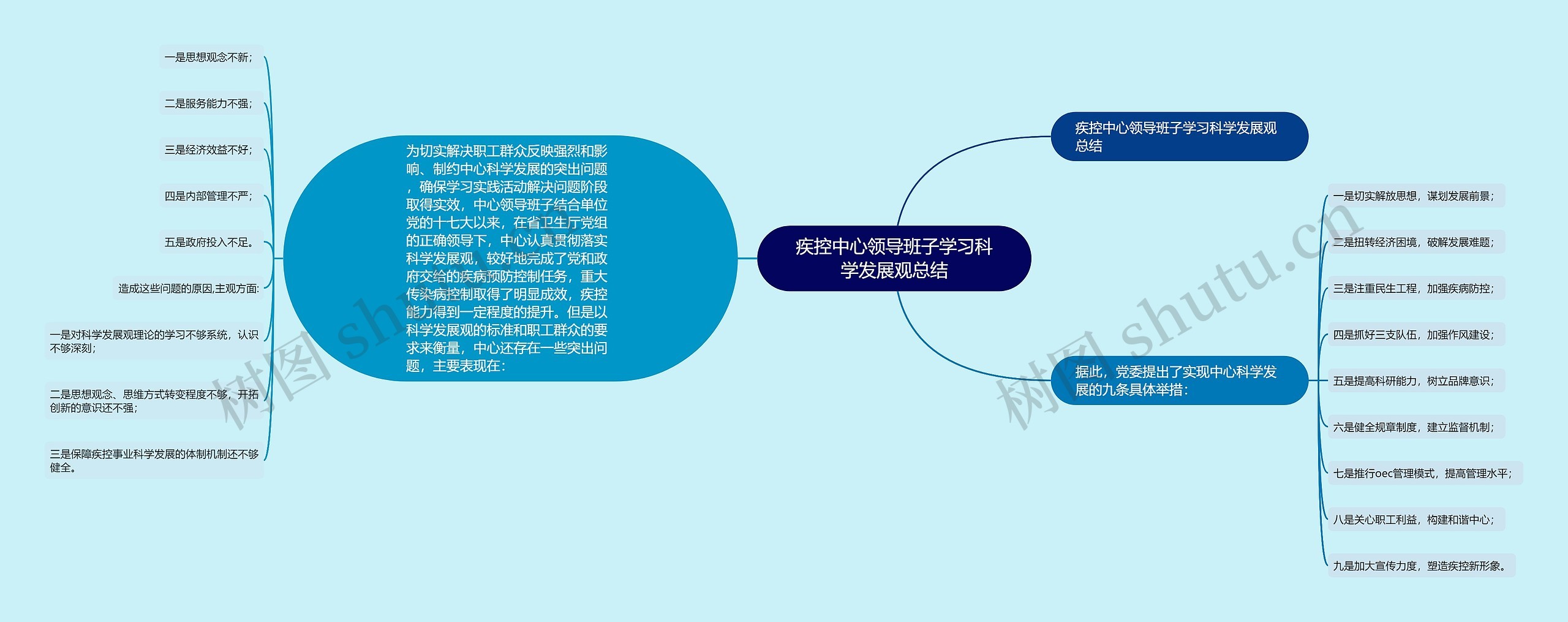 疾控中心领导班子学习科学发展观总结思维导图