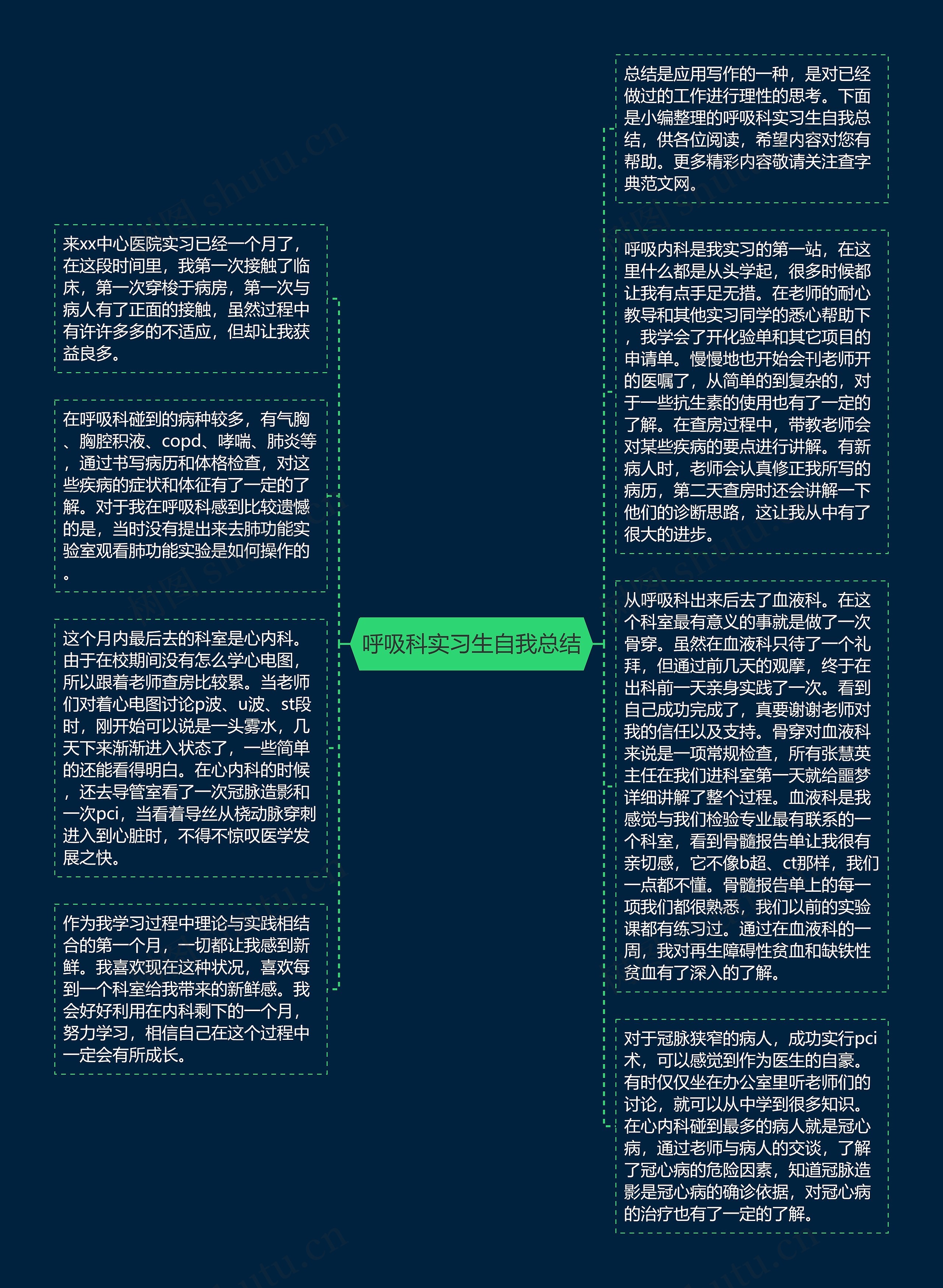 呼吸科实习生自我总结