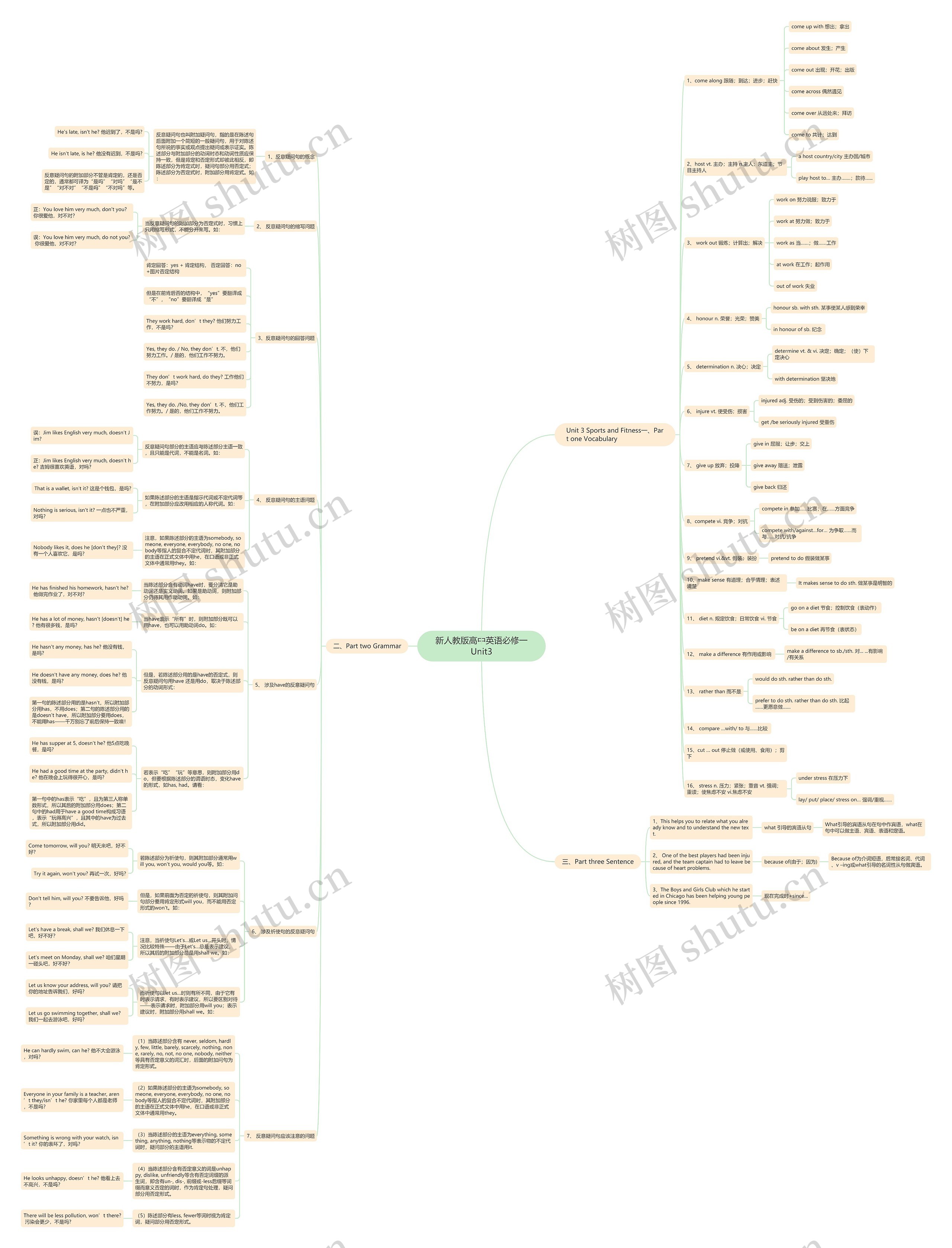 新人教版高中英语必修一Unit3思维导图