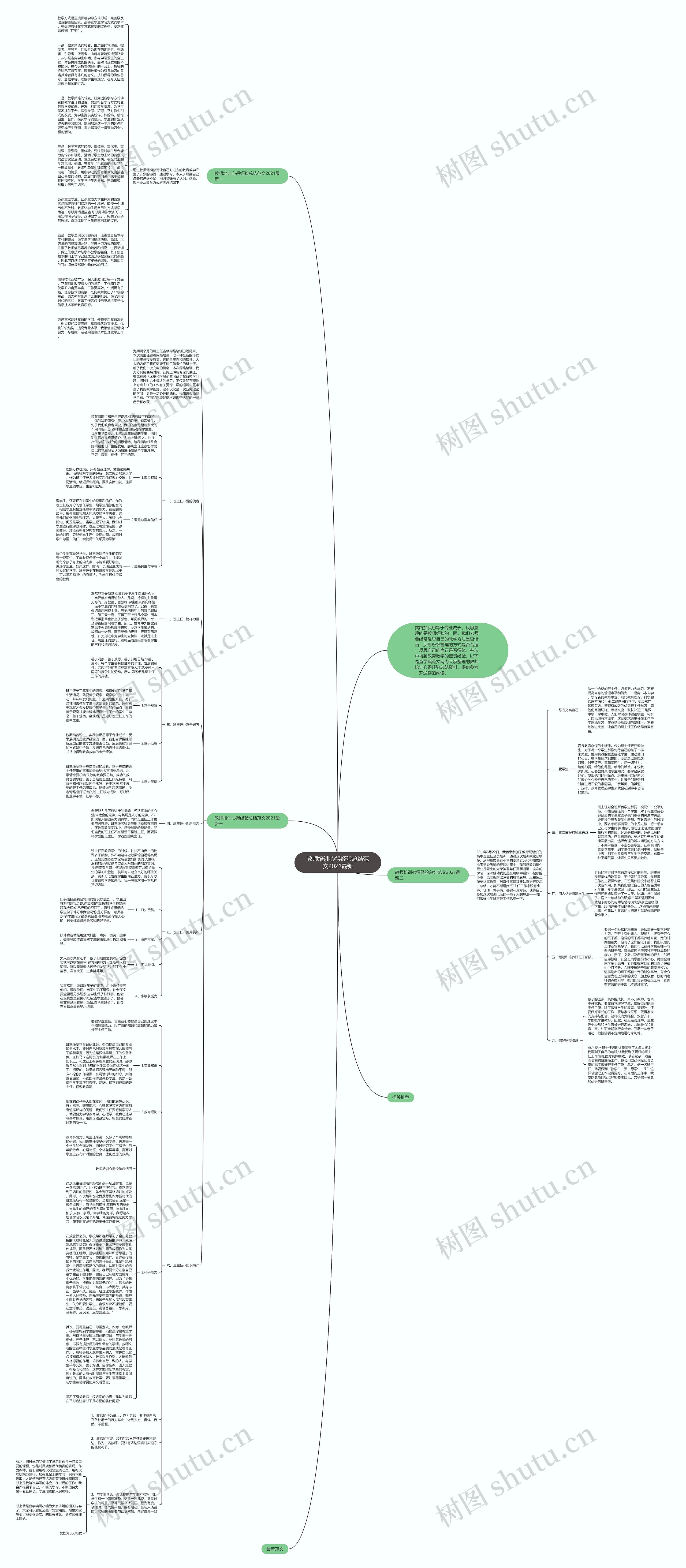 教师培训心得经验总结范文2021最新思维导图