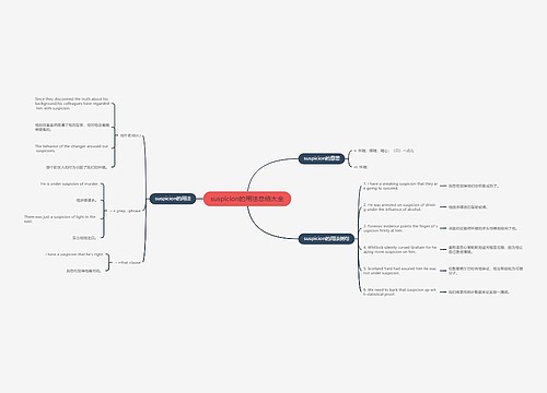 suspicion的用法总结大全