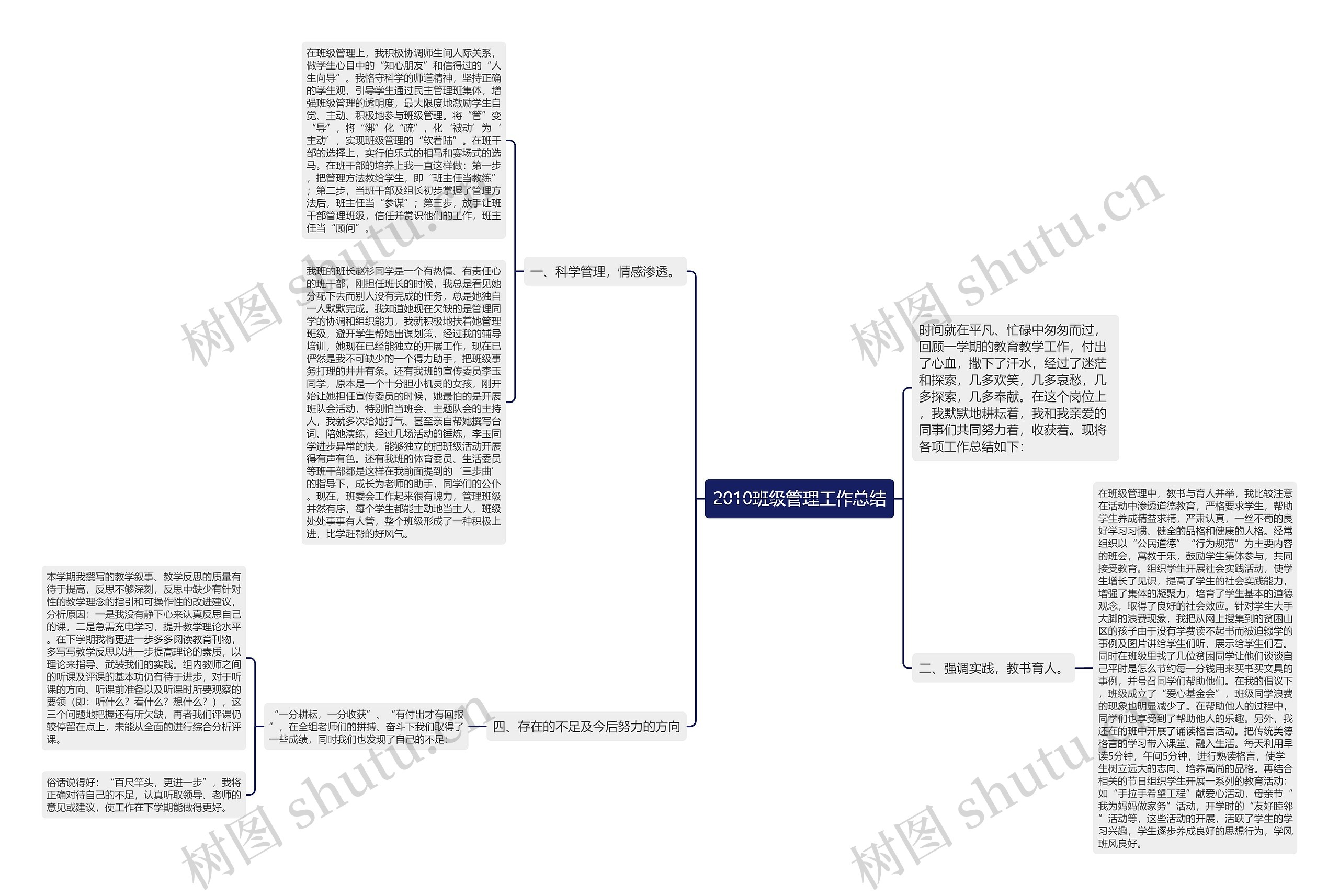 2010班级管理工作总结思维导图