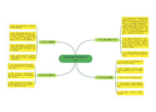 快速学好高中英语的三条方法