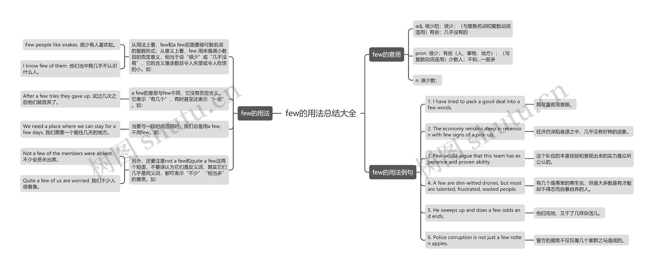 few的用法总结大全思维导图