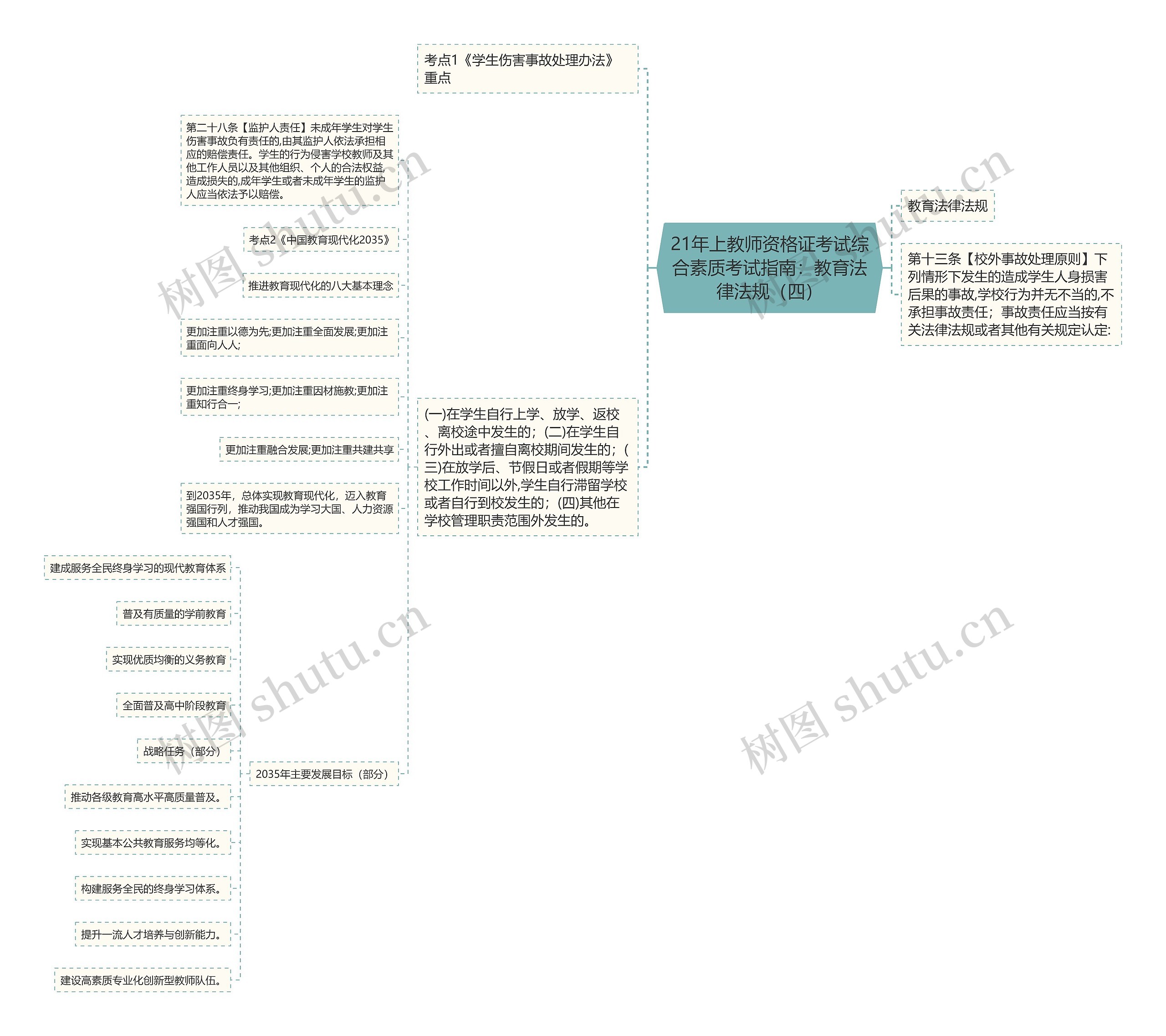 21年上教师资格证考试综合素质考试指南：教育法律法规（四）