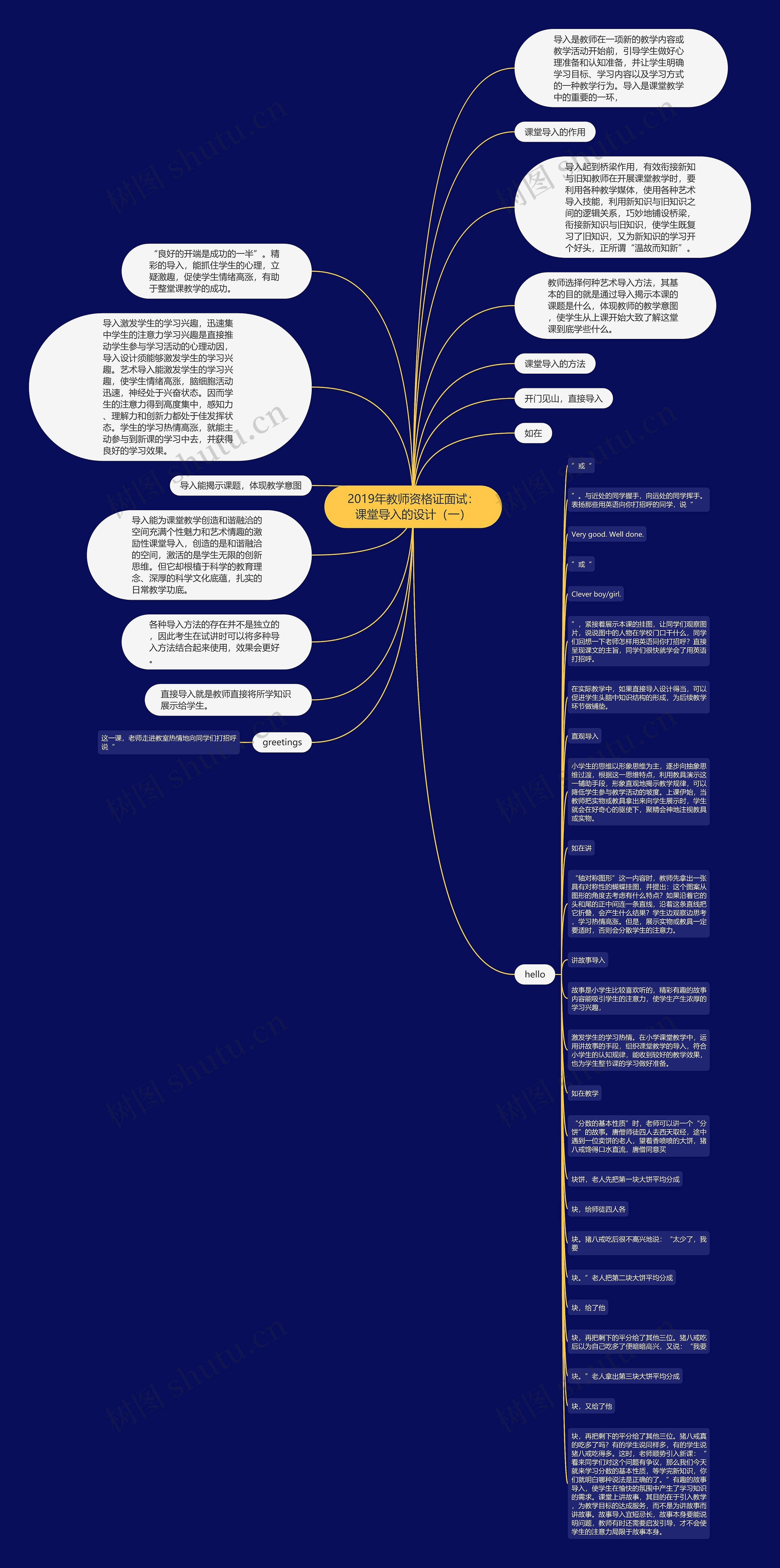 2019年教师资格证面试：课堂导入的设计（一）思维导图