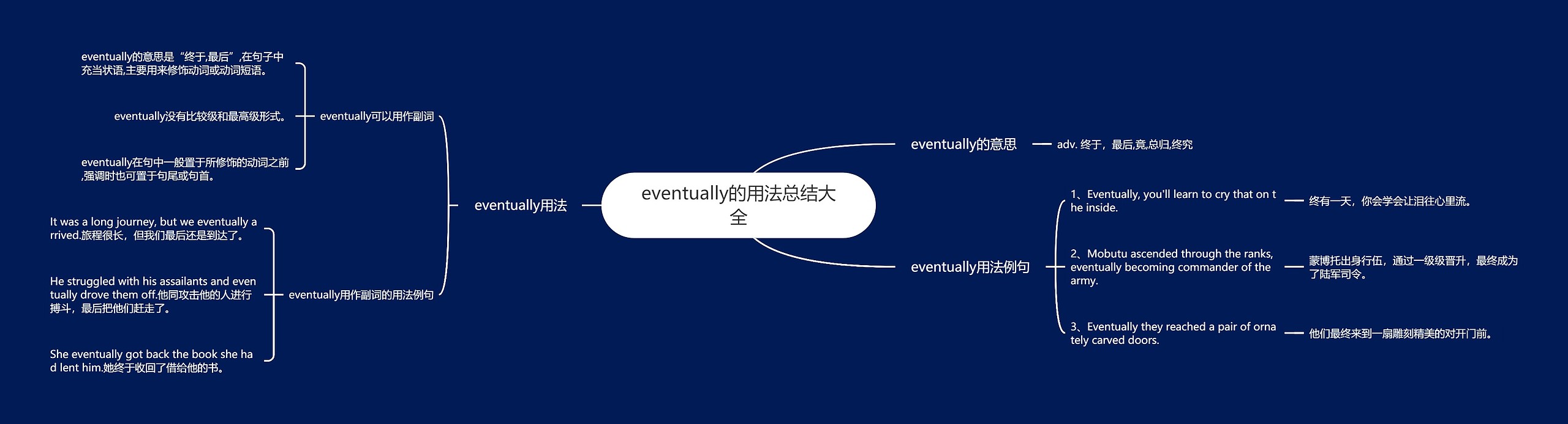 eventually的用法总结大全思维导图