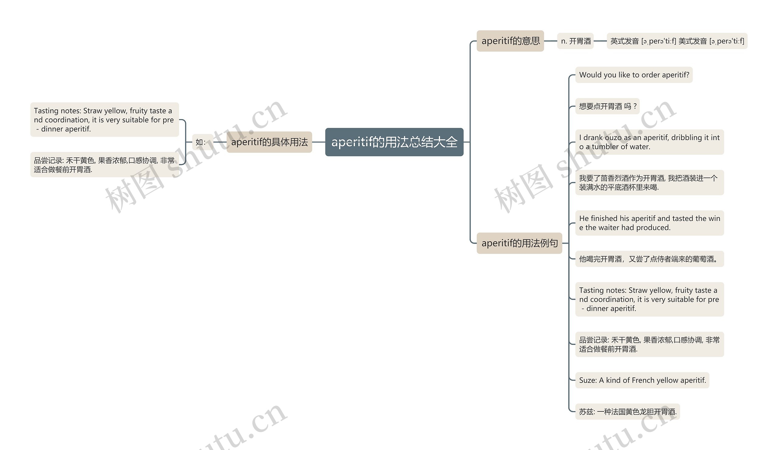aperitif的用法总结大全思维导图