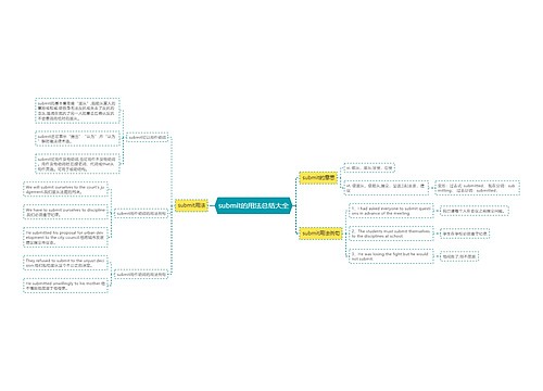 submit的用法总结大全