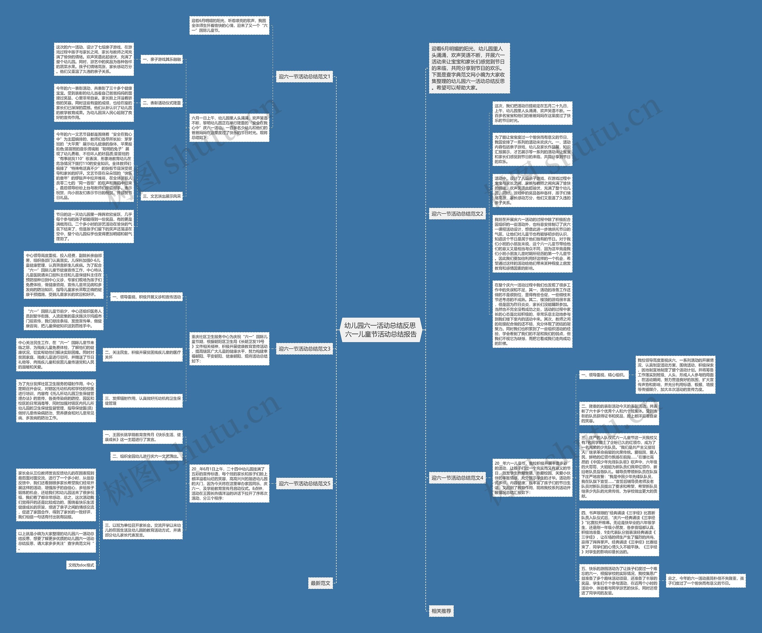 幼儿园六一活动总结反思 六一儿童节活动总结报告思维导图高清图 幼儿园六一活动总结反思 六一儿童节活动总结报告思维导图