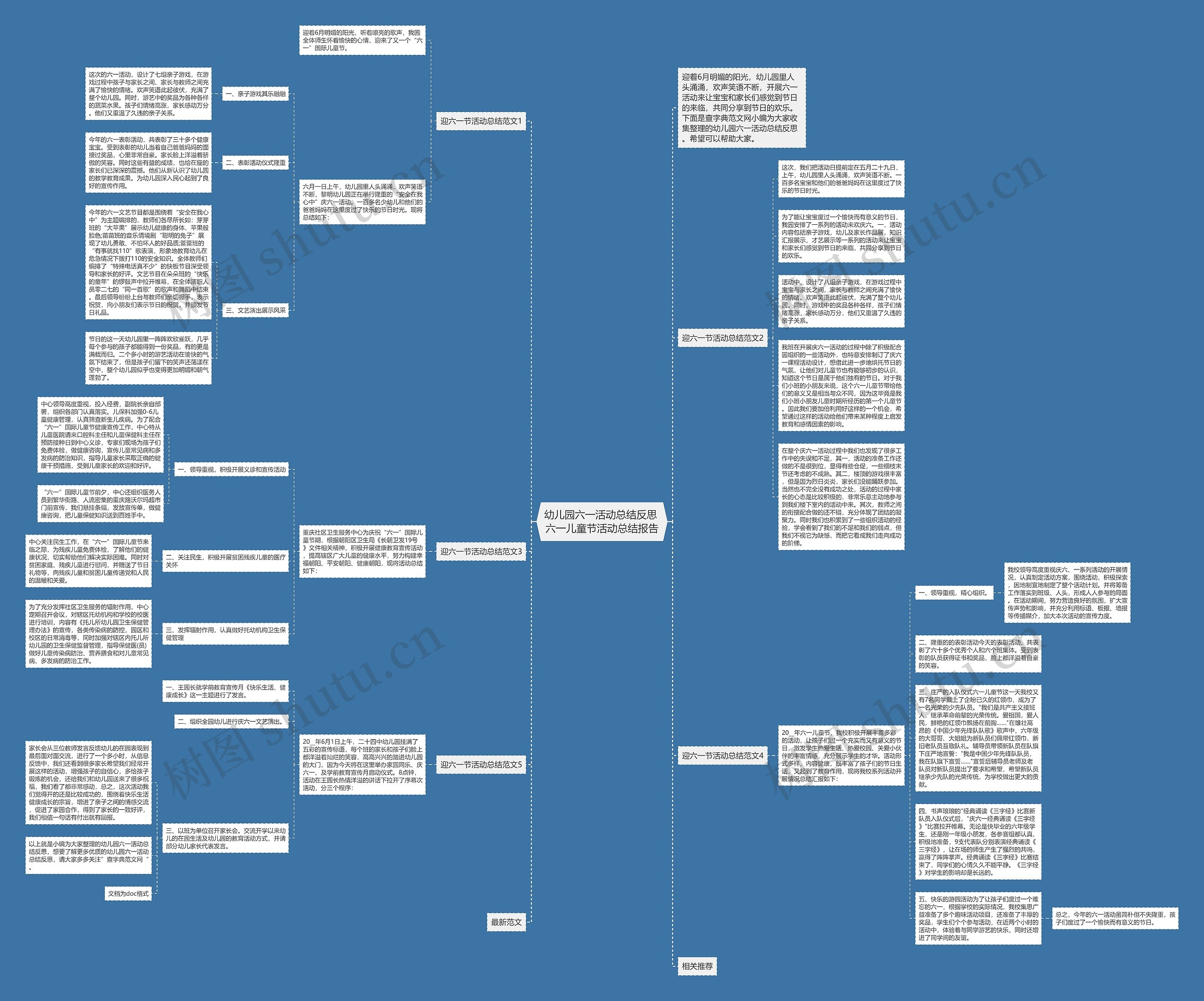 幼儿园六一活动总结反思 六一儿童节活动总结报告思维导图