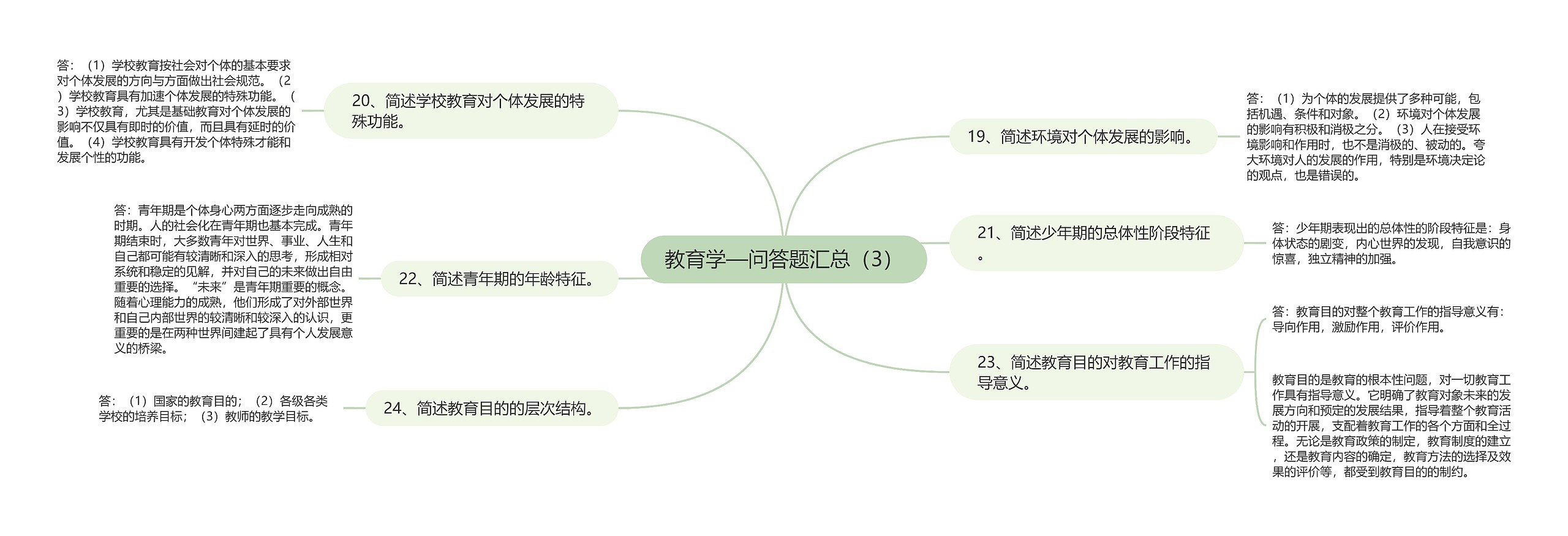 教育学—问答题汇总（3）思维导图