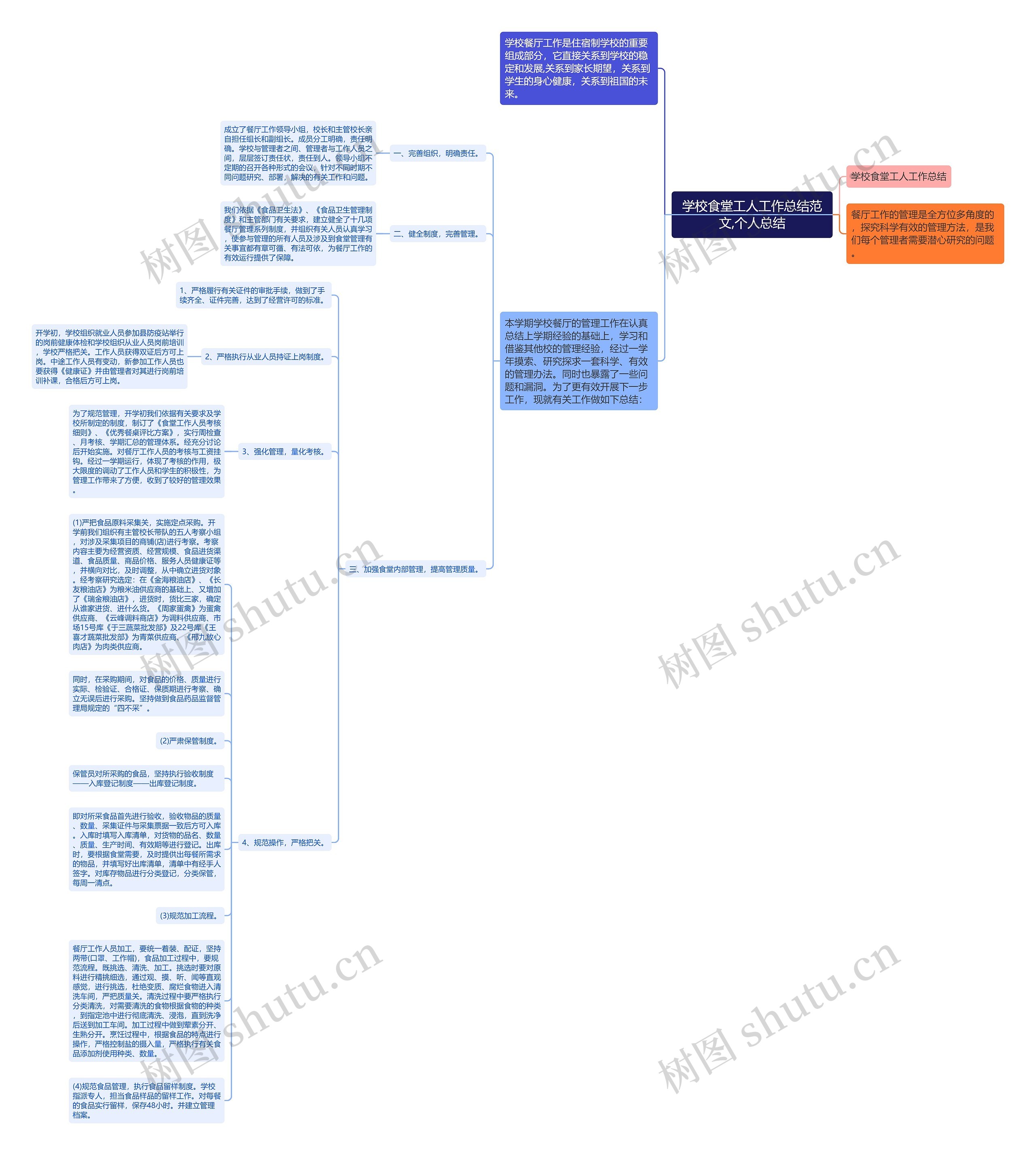 学校食堂工人工作总结范文,个人总结 学校食堂工人工作总结范文,个人总结