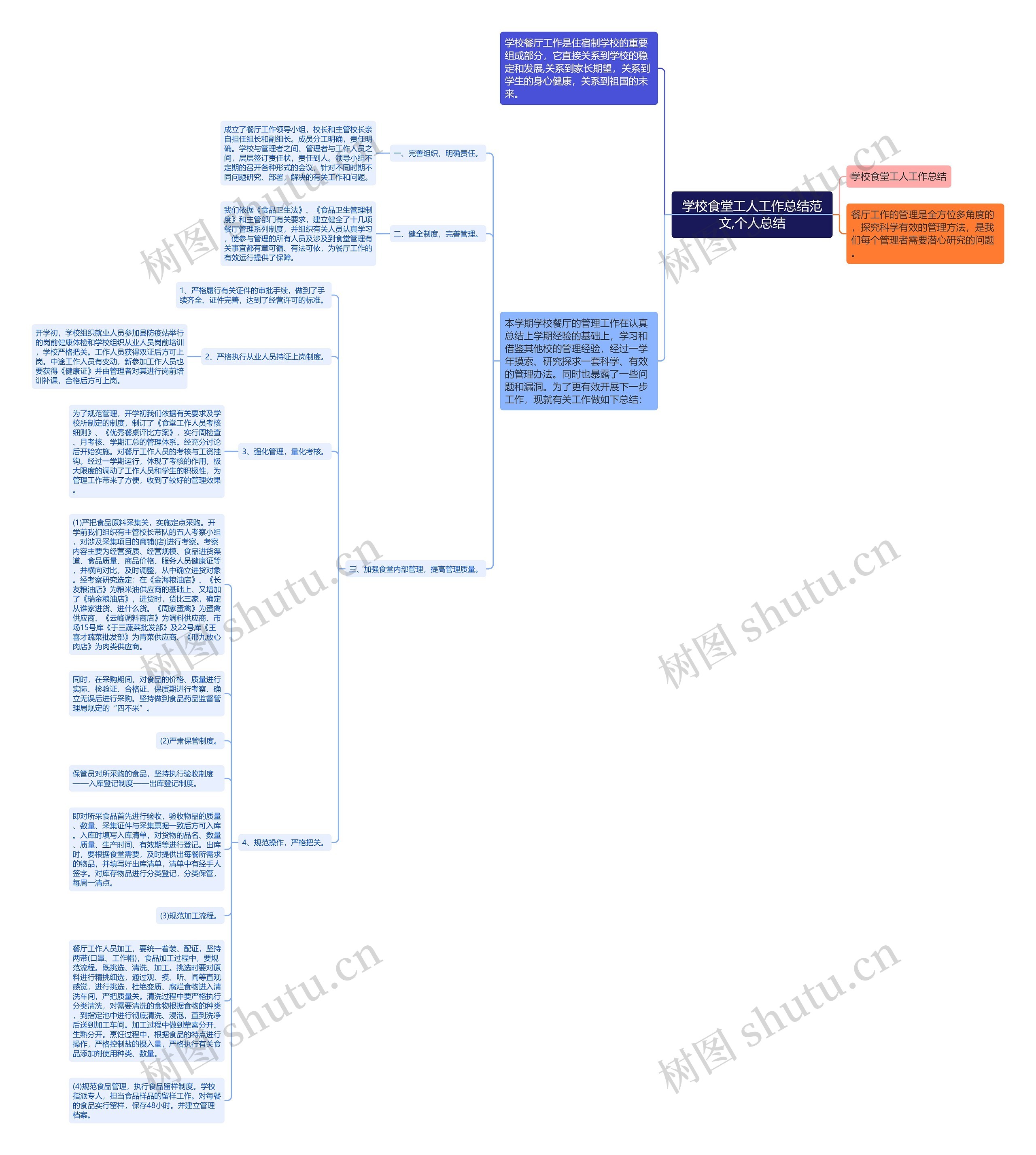 学校食堂工人工作总结范文,个人总结思维导图