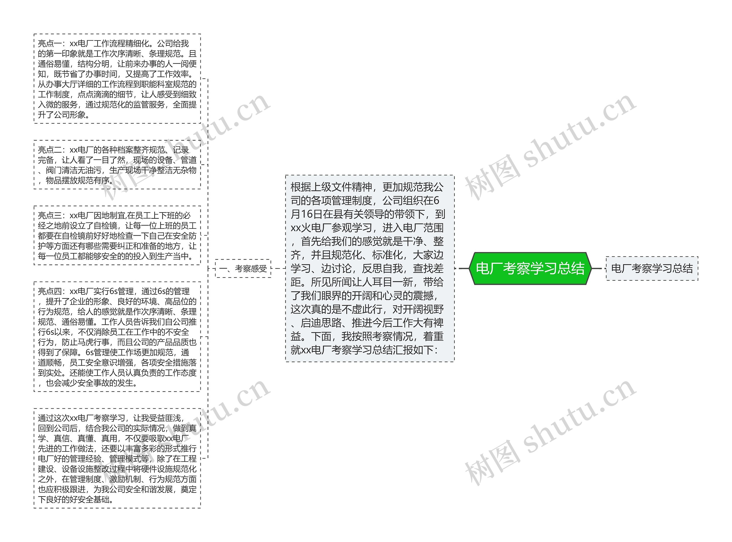 电厂考察学习总结思维导图