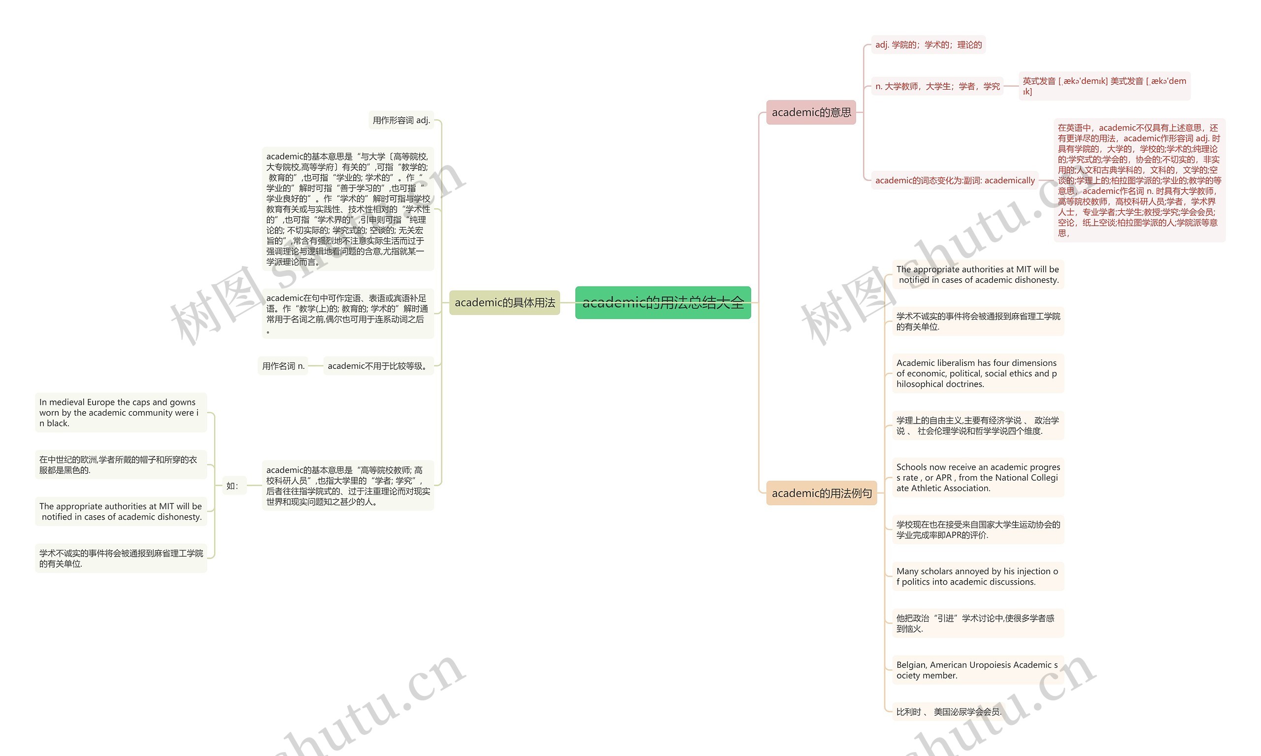 academic的用法总结大全