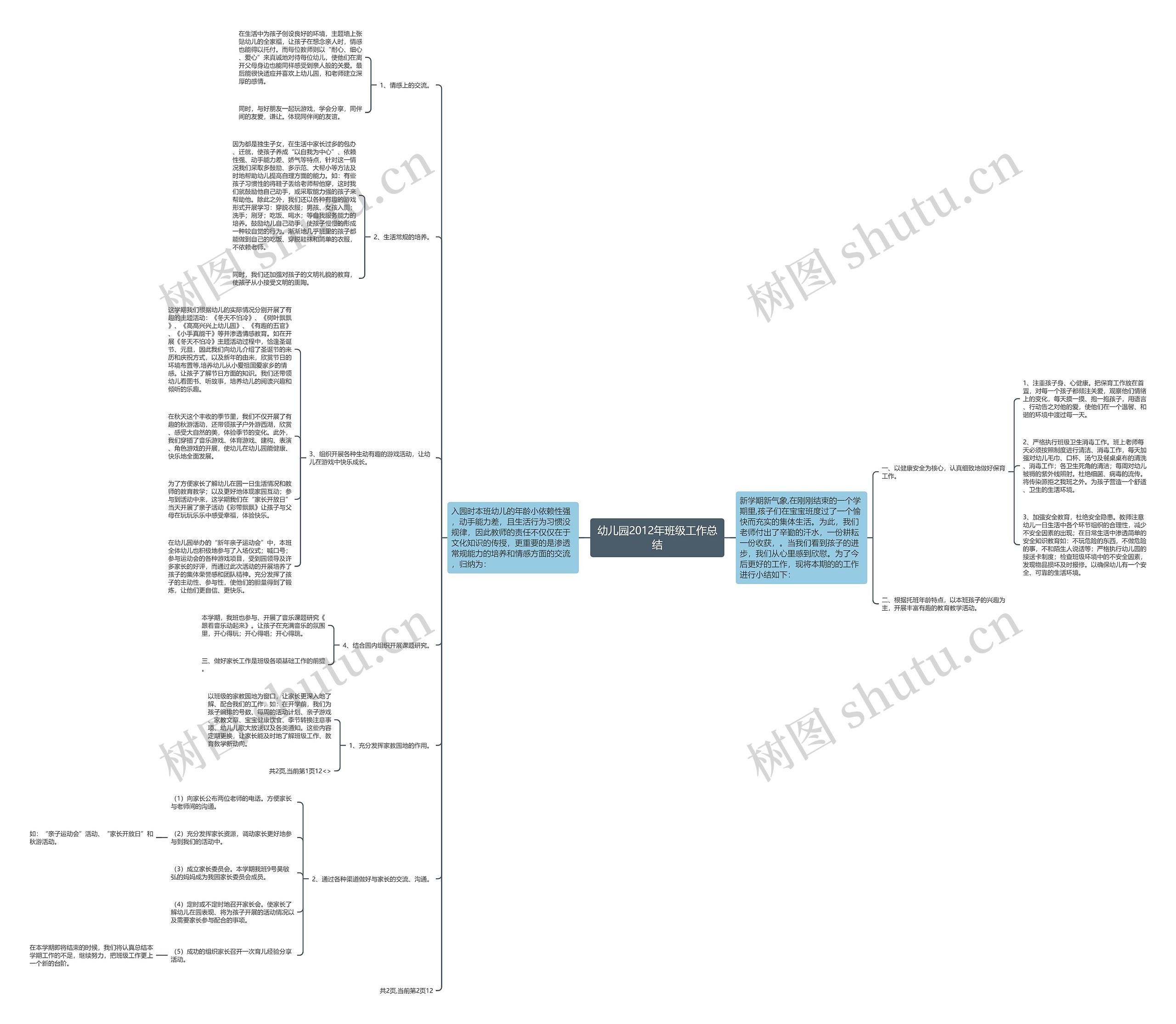 幼儿园2012年班级工作总结思维导图