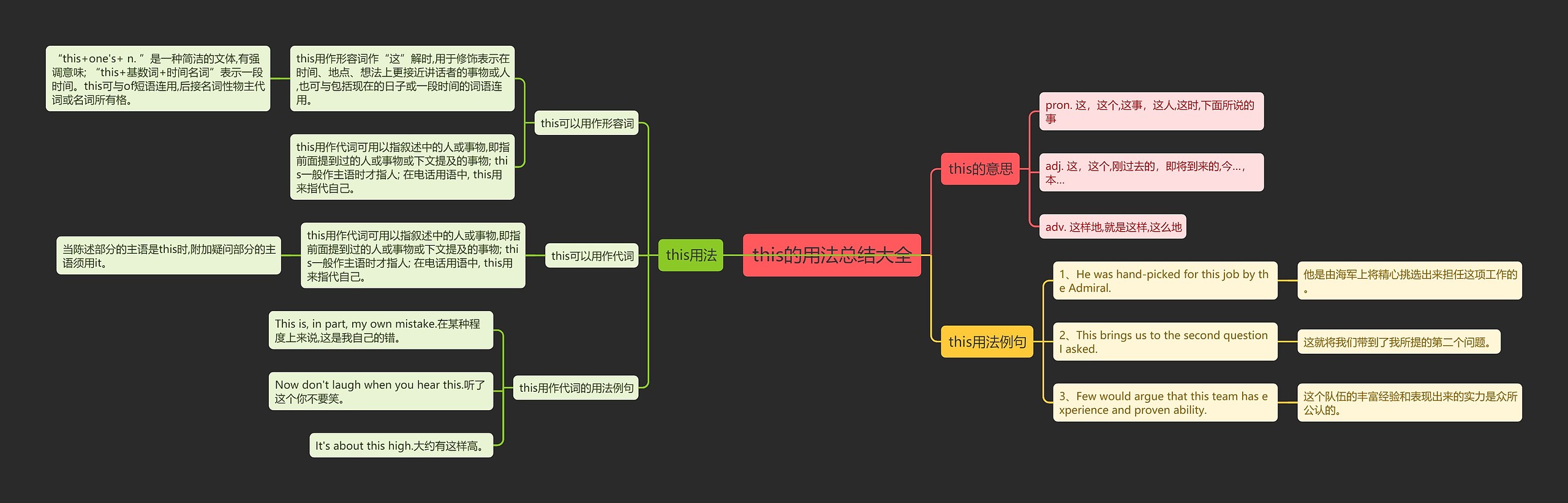 this的用法总结大全思维导图