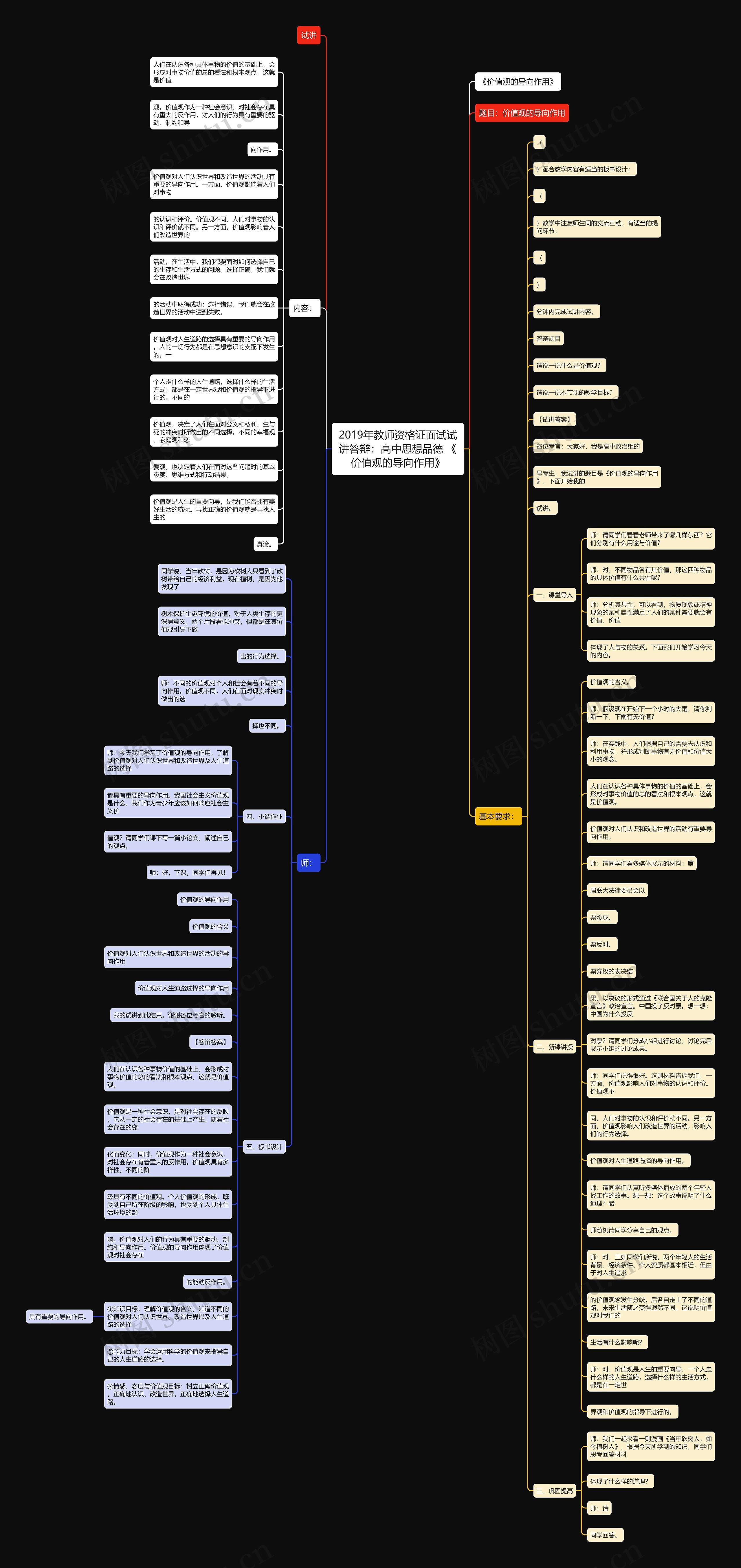 2019年教师资格证面试试讲答辩：高中思想品德 《价值观的导向作用》