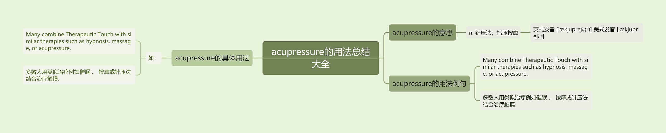 acupressure的用法总结大全思维导图