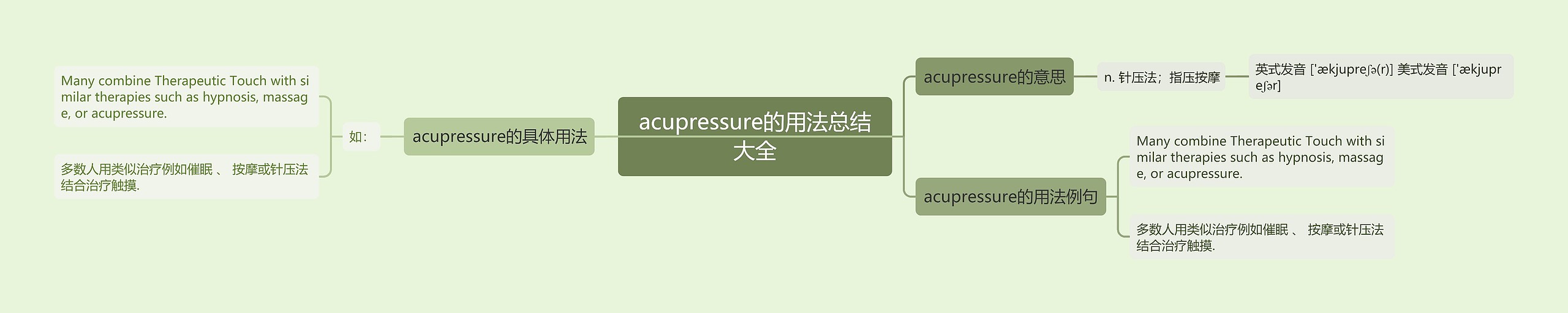 acupressure的用法总结大全