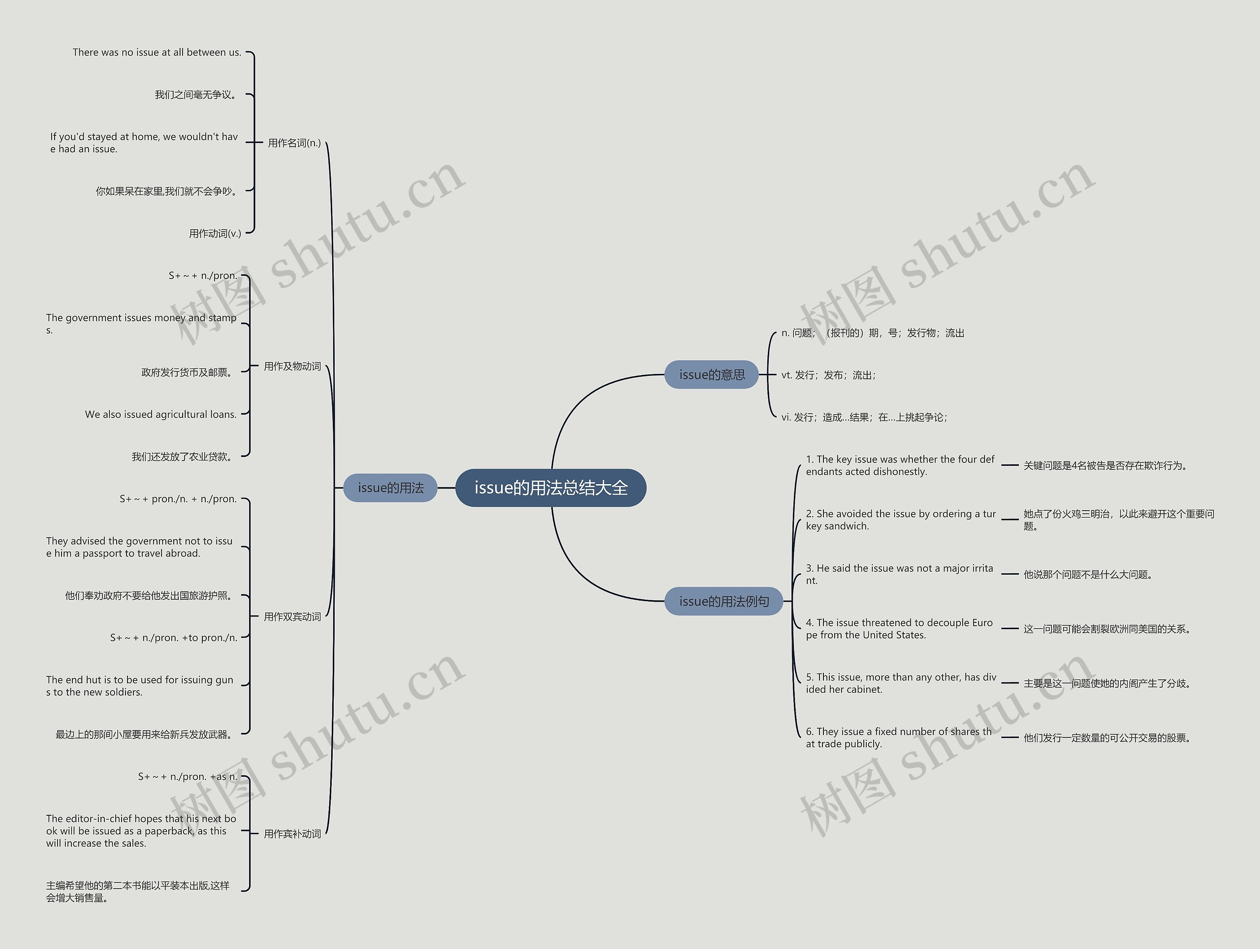 issue的用法总结大全思维导图