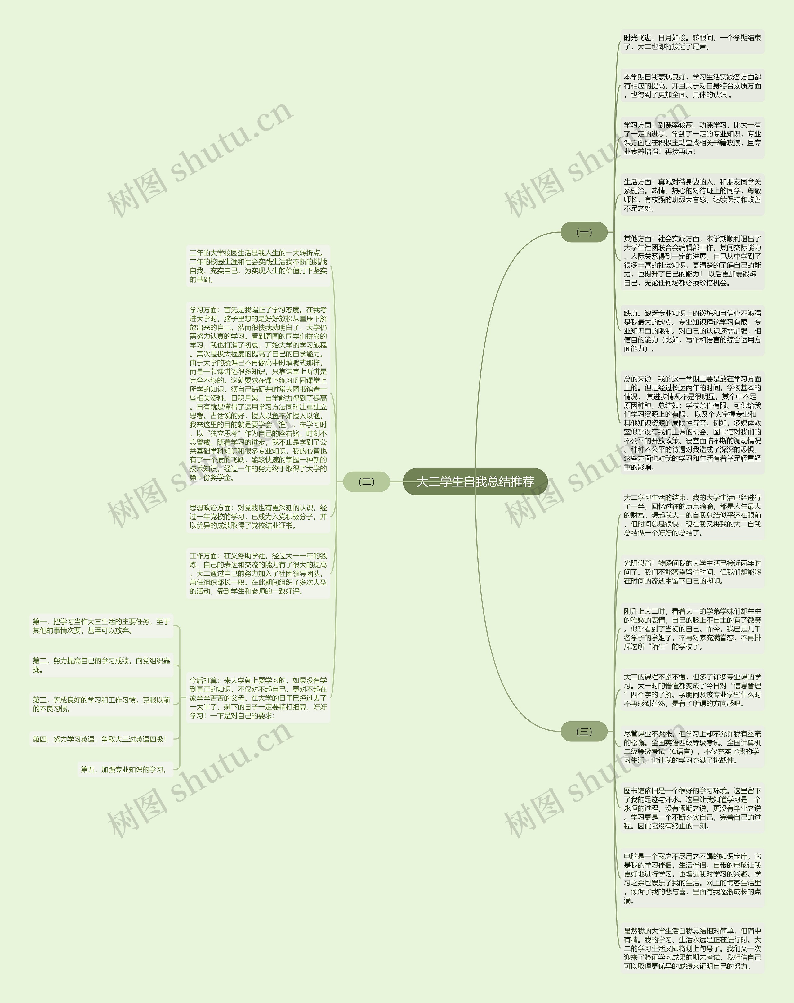 大二学生自我总结推荐思维导图