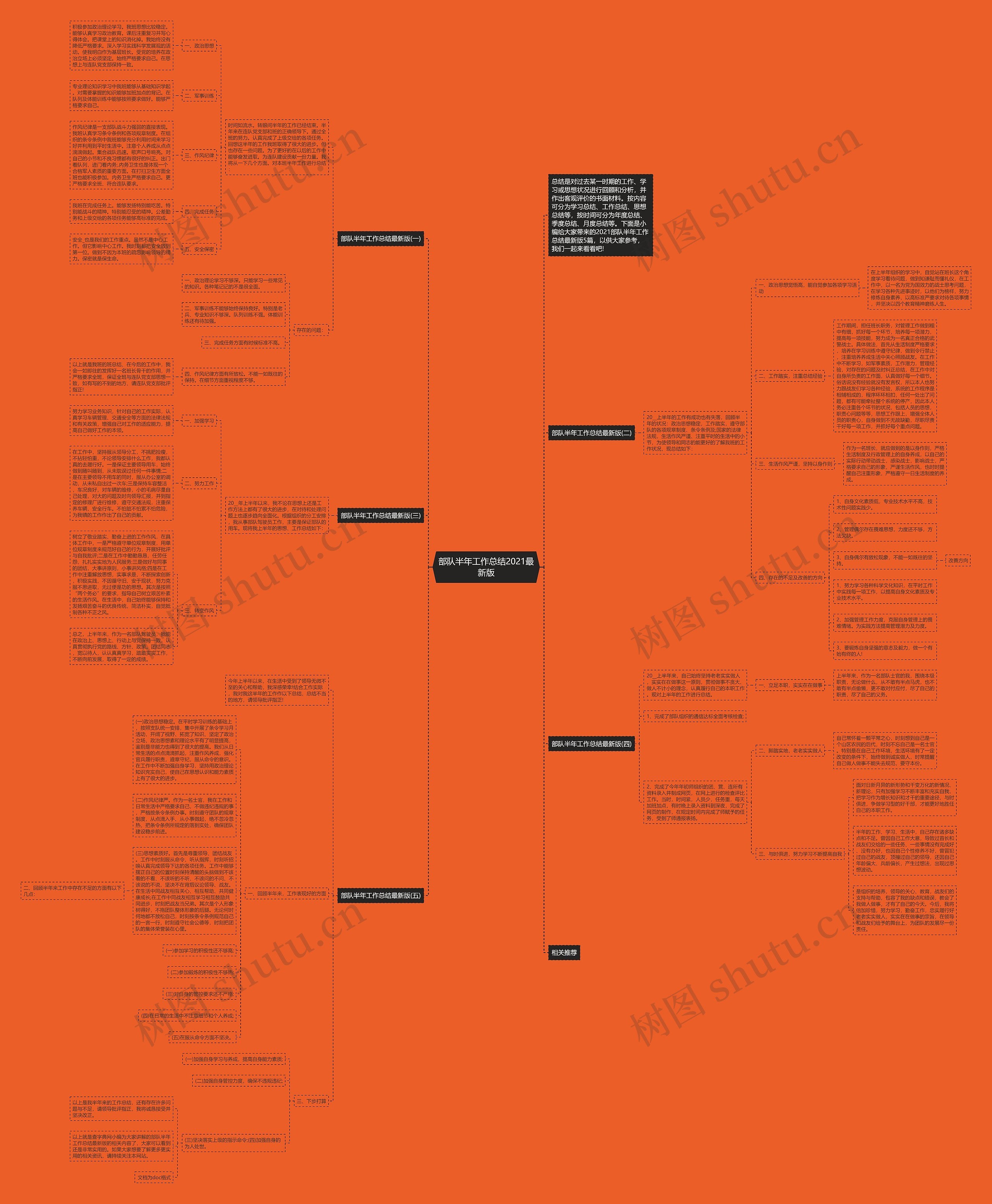 部队半年工作总结2021最新版思维导图