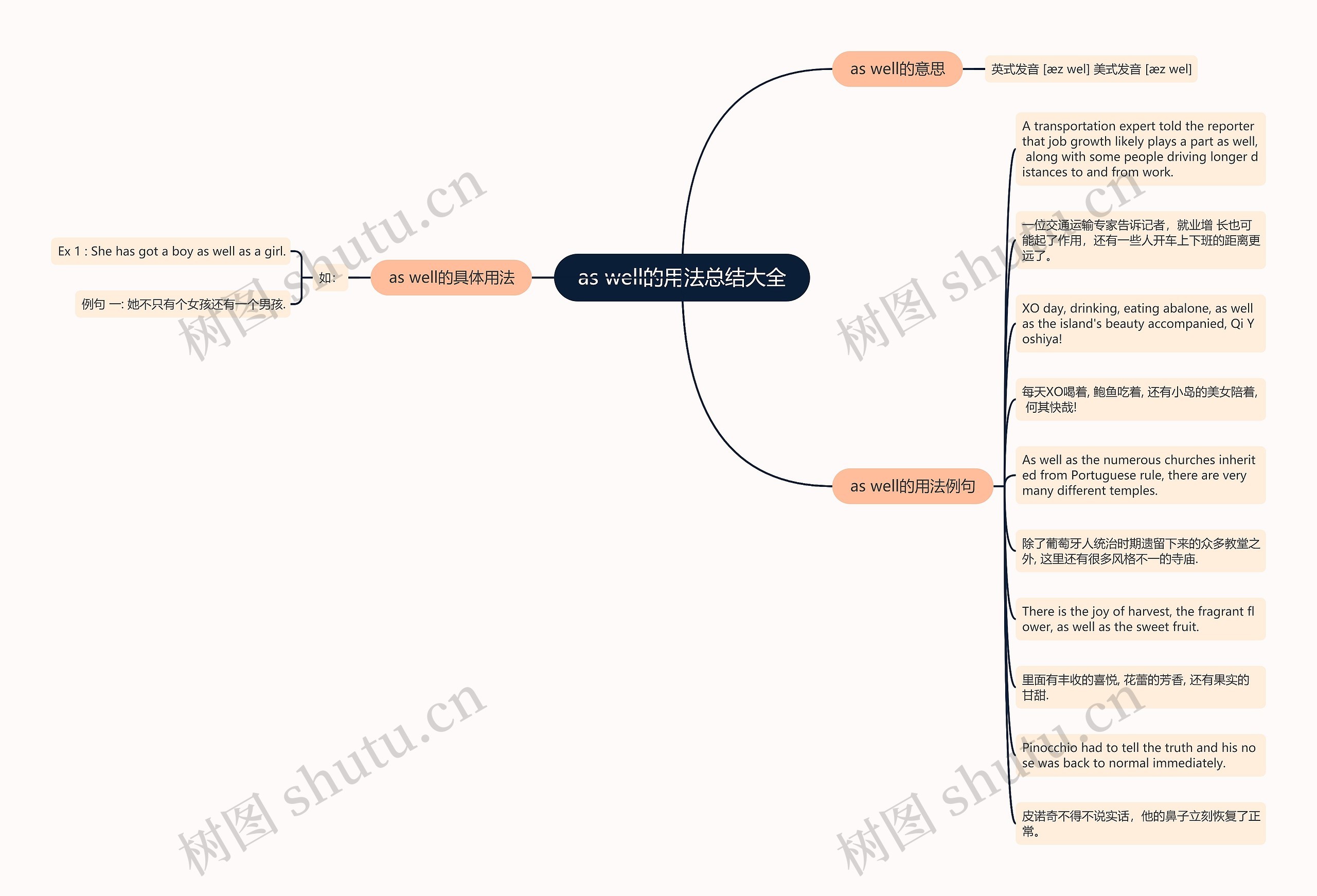 as well的用法总结大全思维导图