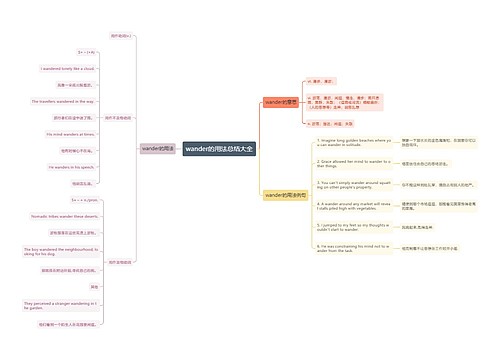 wander的用法总结大全