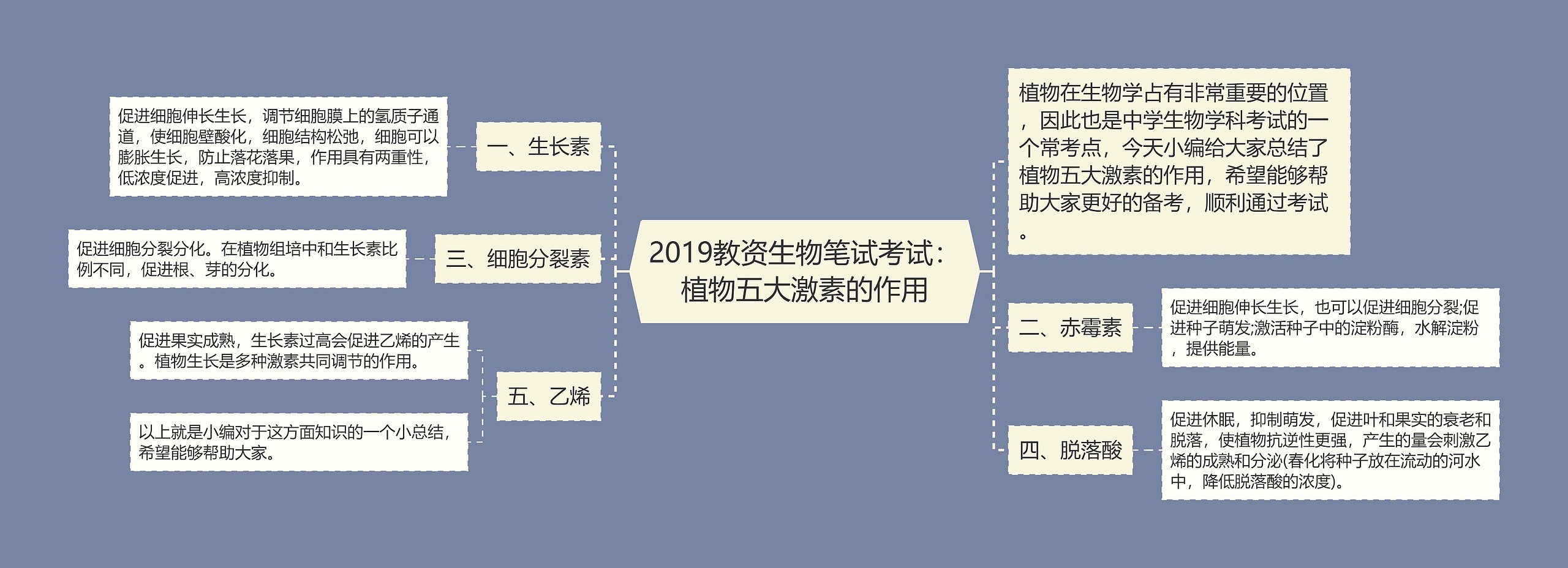 2019教资生物笔试考试：植物五大激素的作用