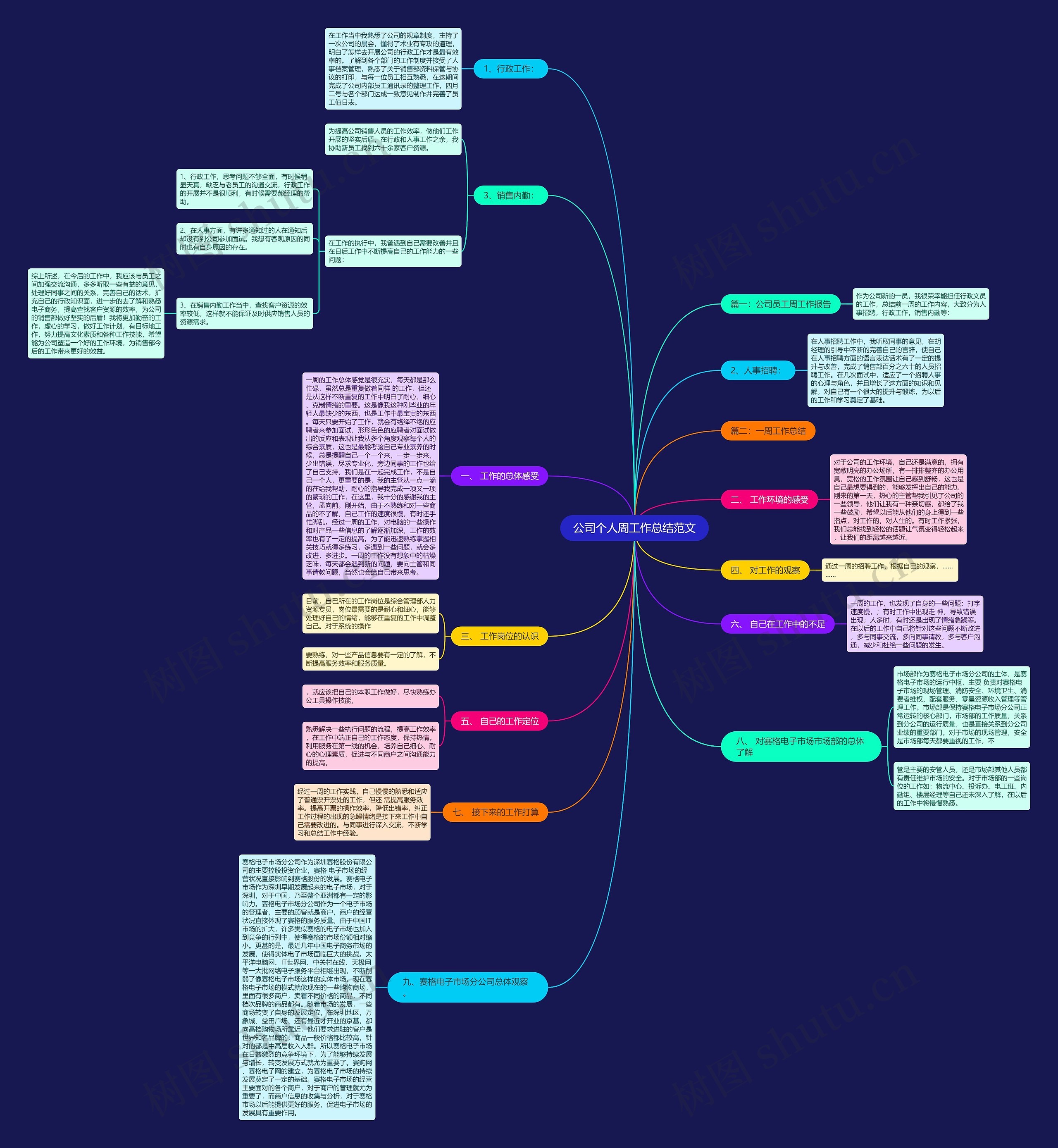 公司个人周工作总结范文 公司个人周工作总结范文