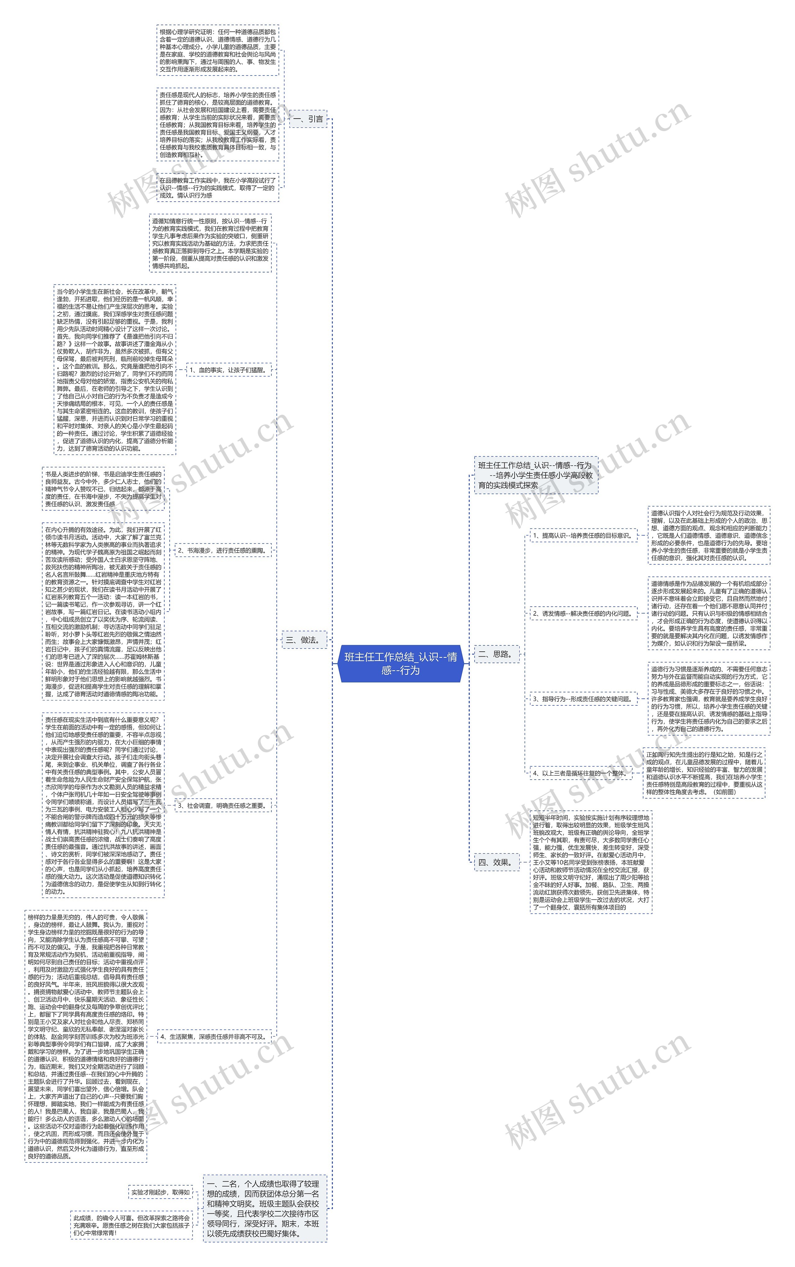班主任工作总结_认识--情感--行为思维导图