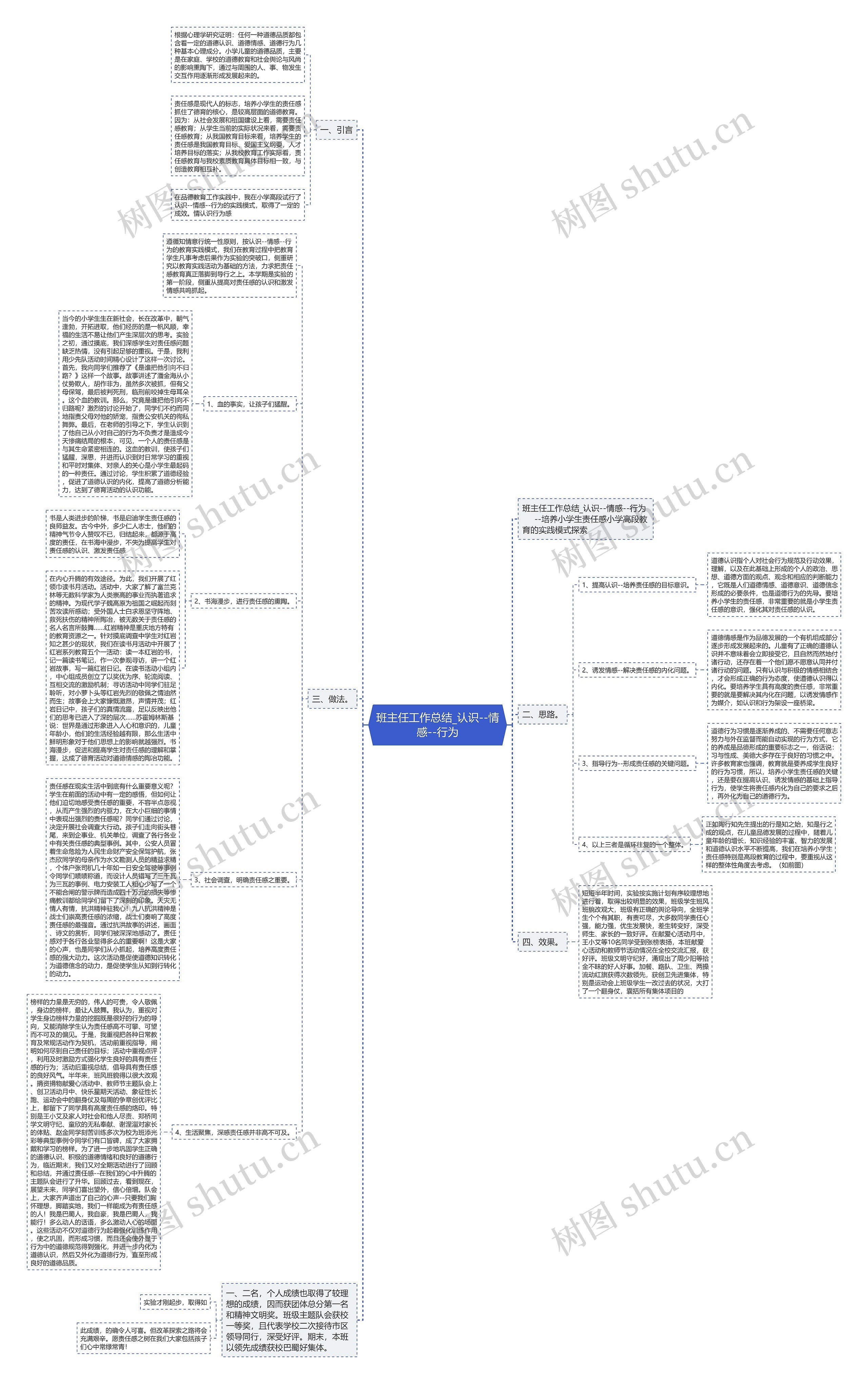 班主任工作总结_认识--情感--行为 班主任工作总结_认识--情感--行为