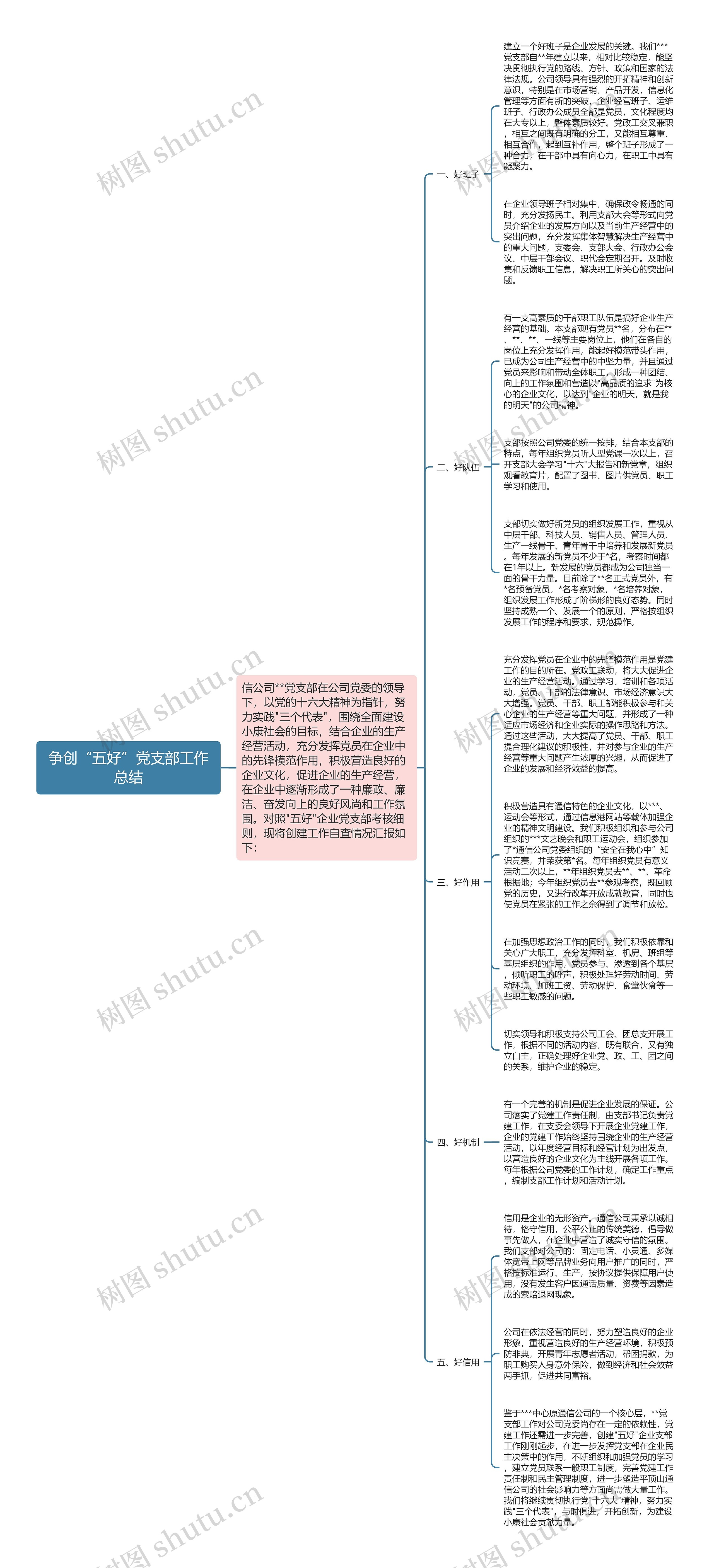 争创“五好”党支部工作总结