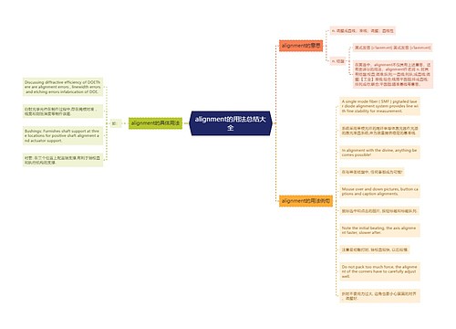 alignment的用法总结大全