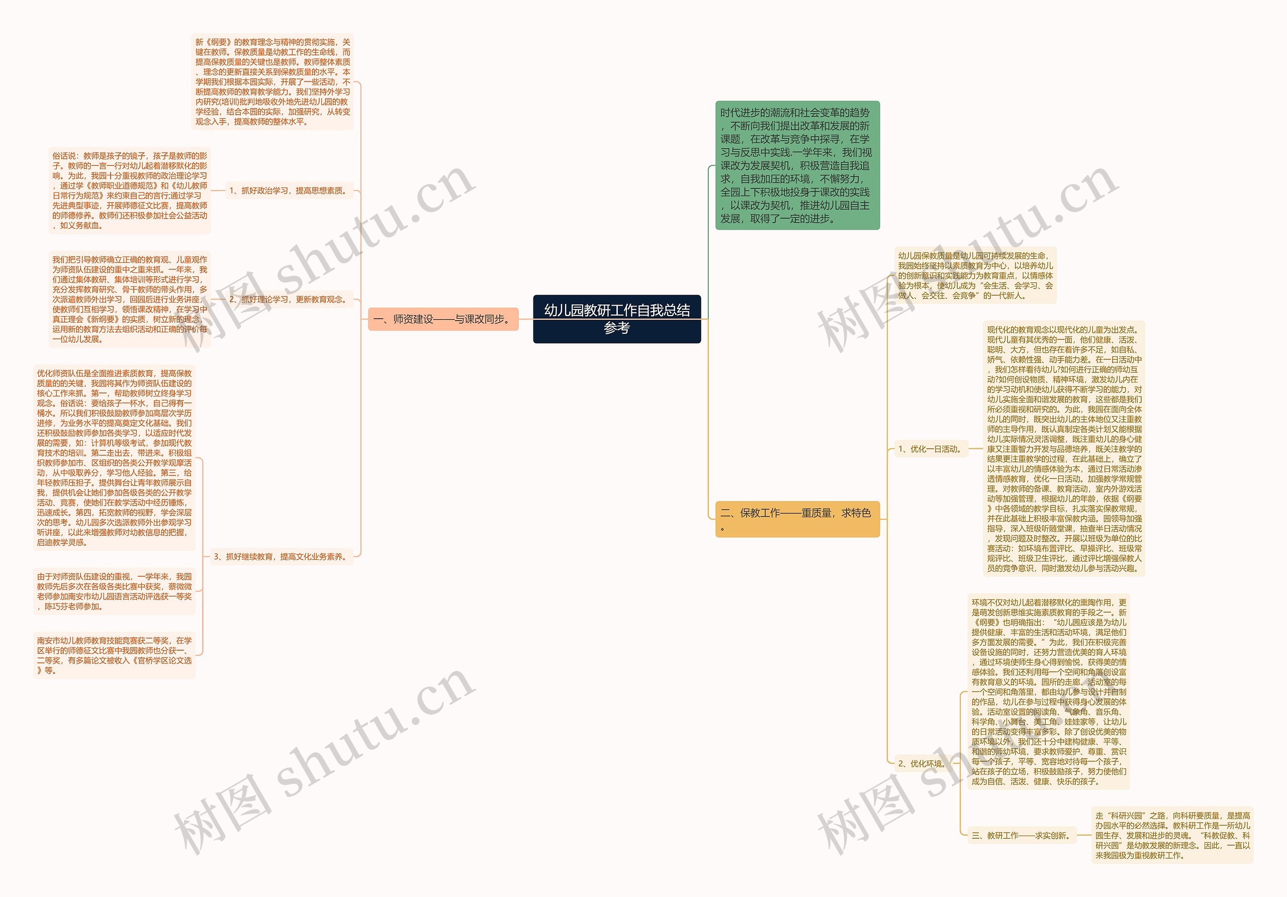 幼儿园教研工作自我总结参考思维导图